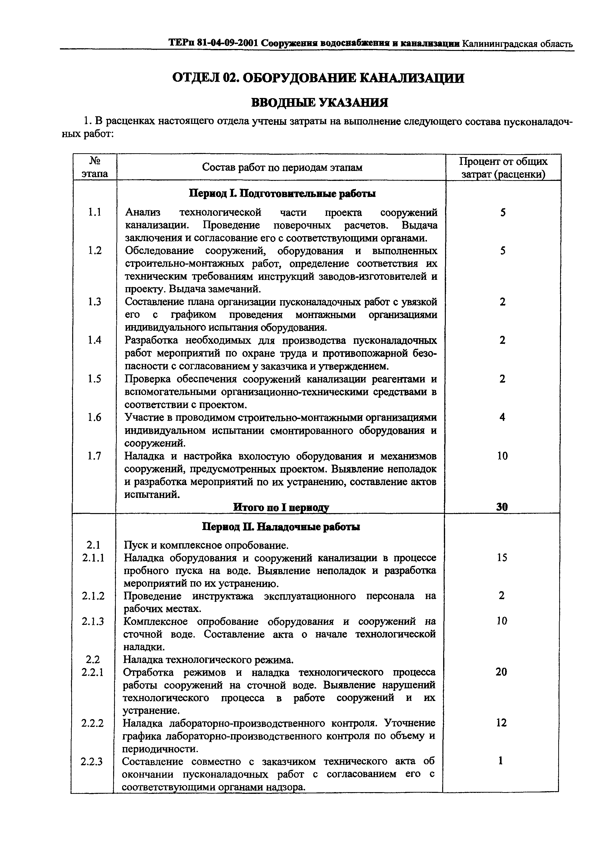 ТЕРп Калининградская область 2001-09