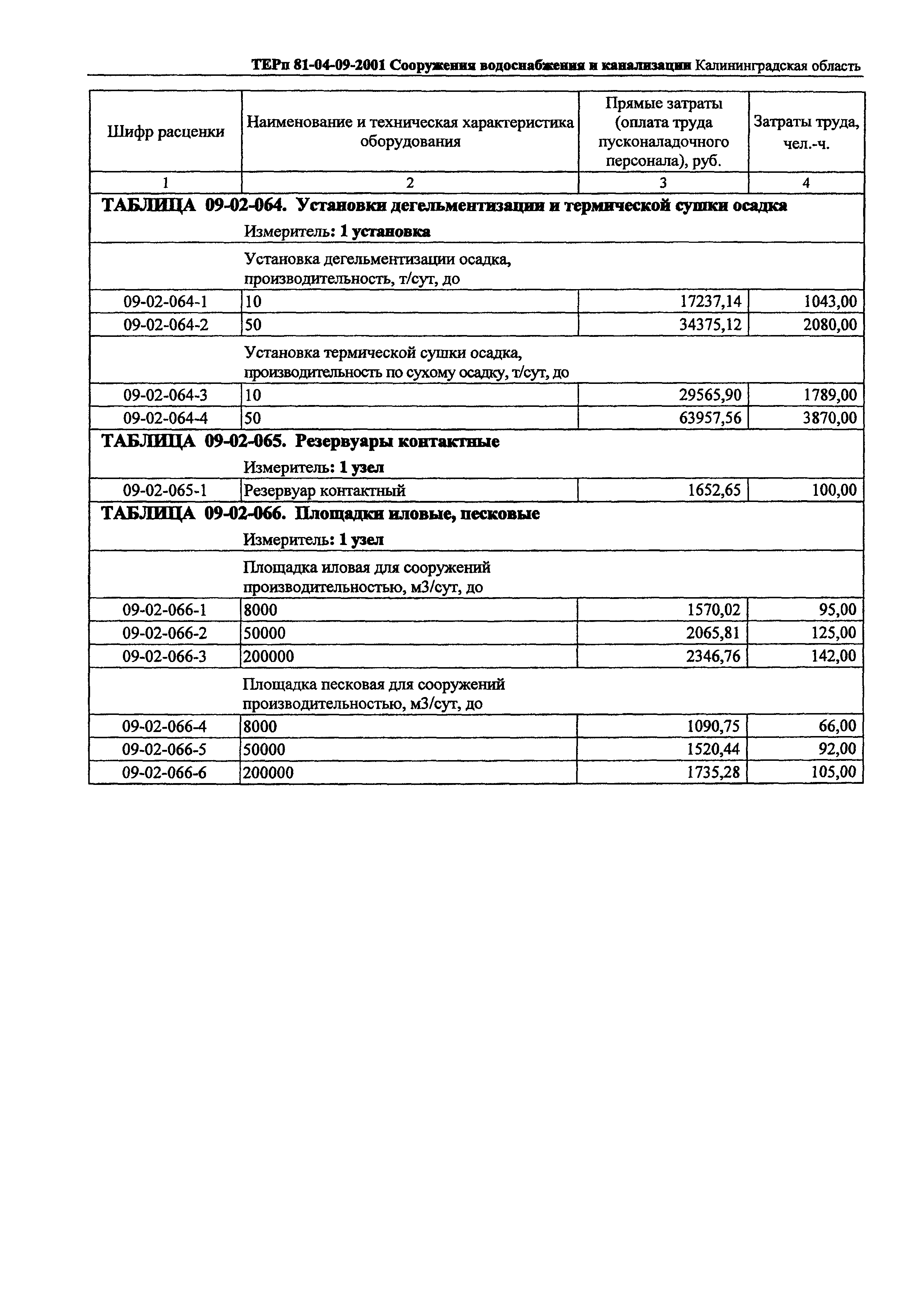 ТЕРп Калининградская область 2001-09