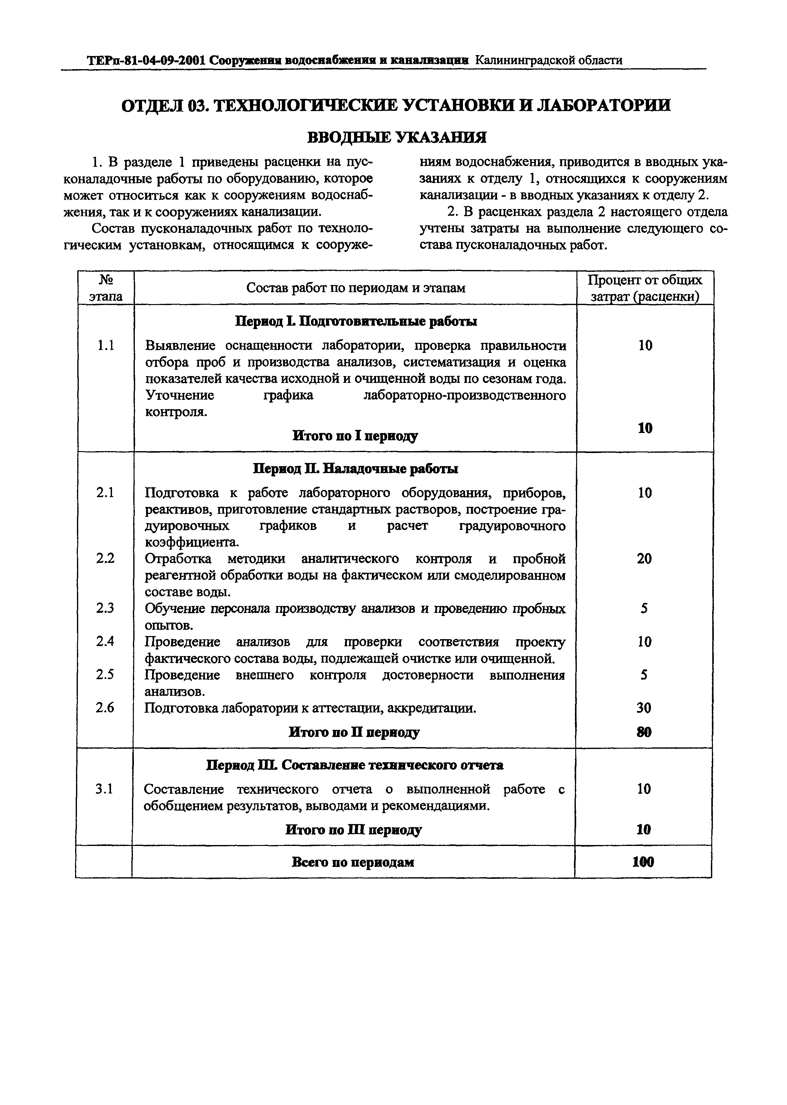 ТЕРп Калининградская область 2001-09