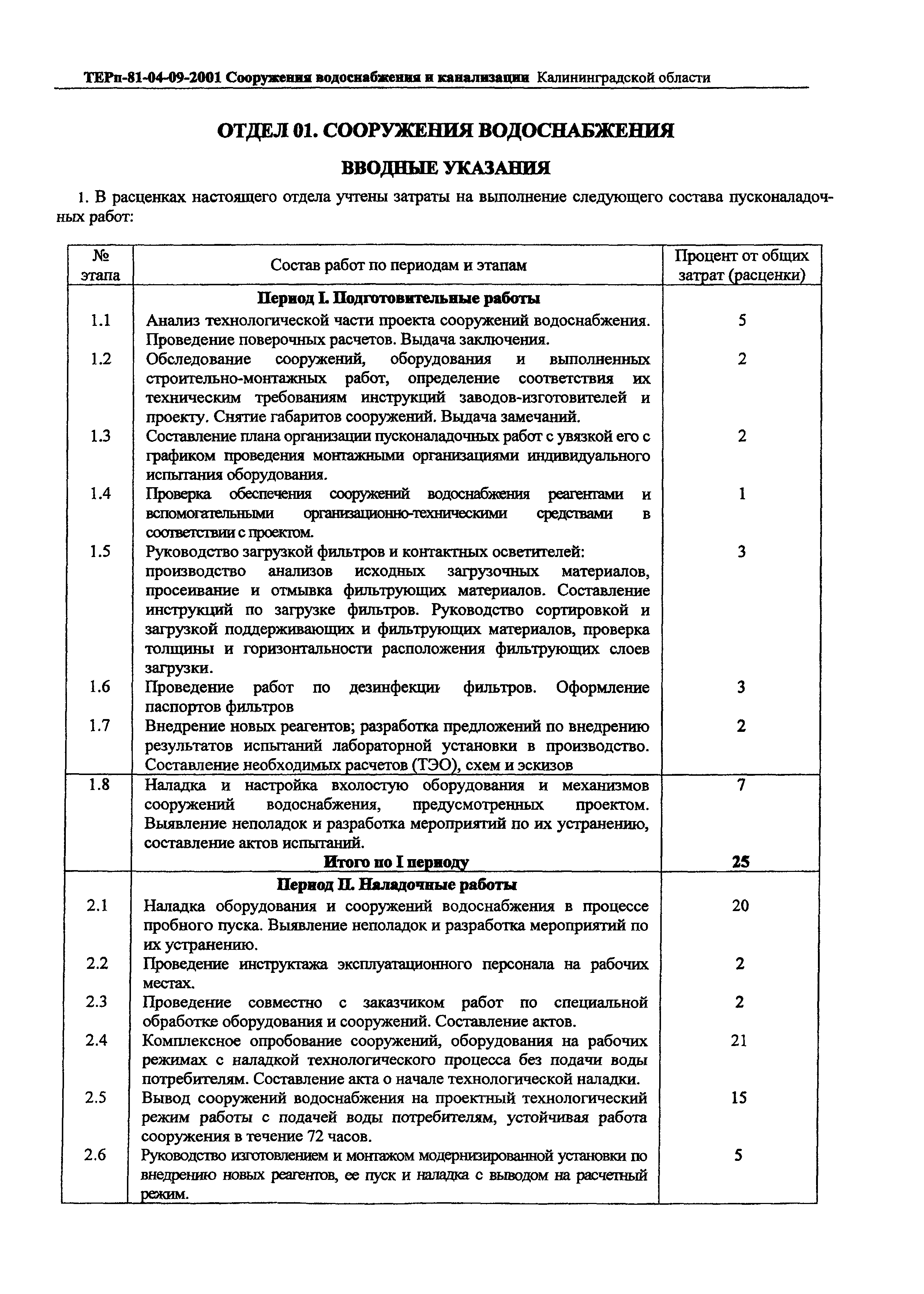 ТЕРп Калининградская область 2001-09