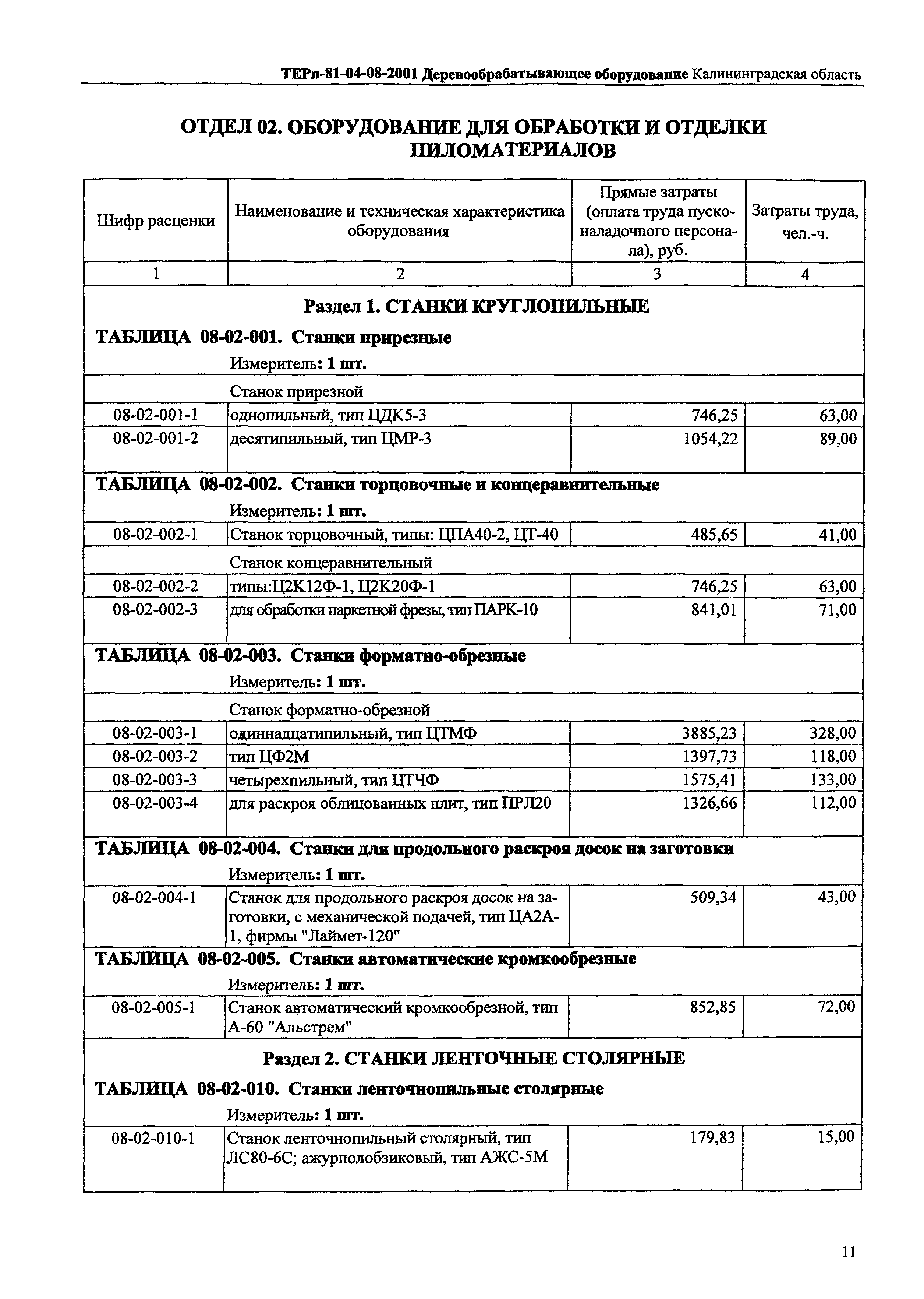 ТЕРп Калининградская область 2001-08