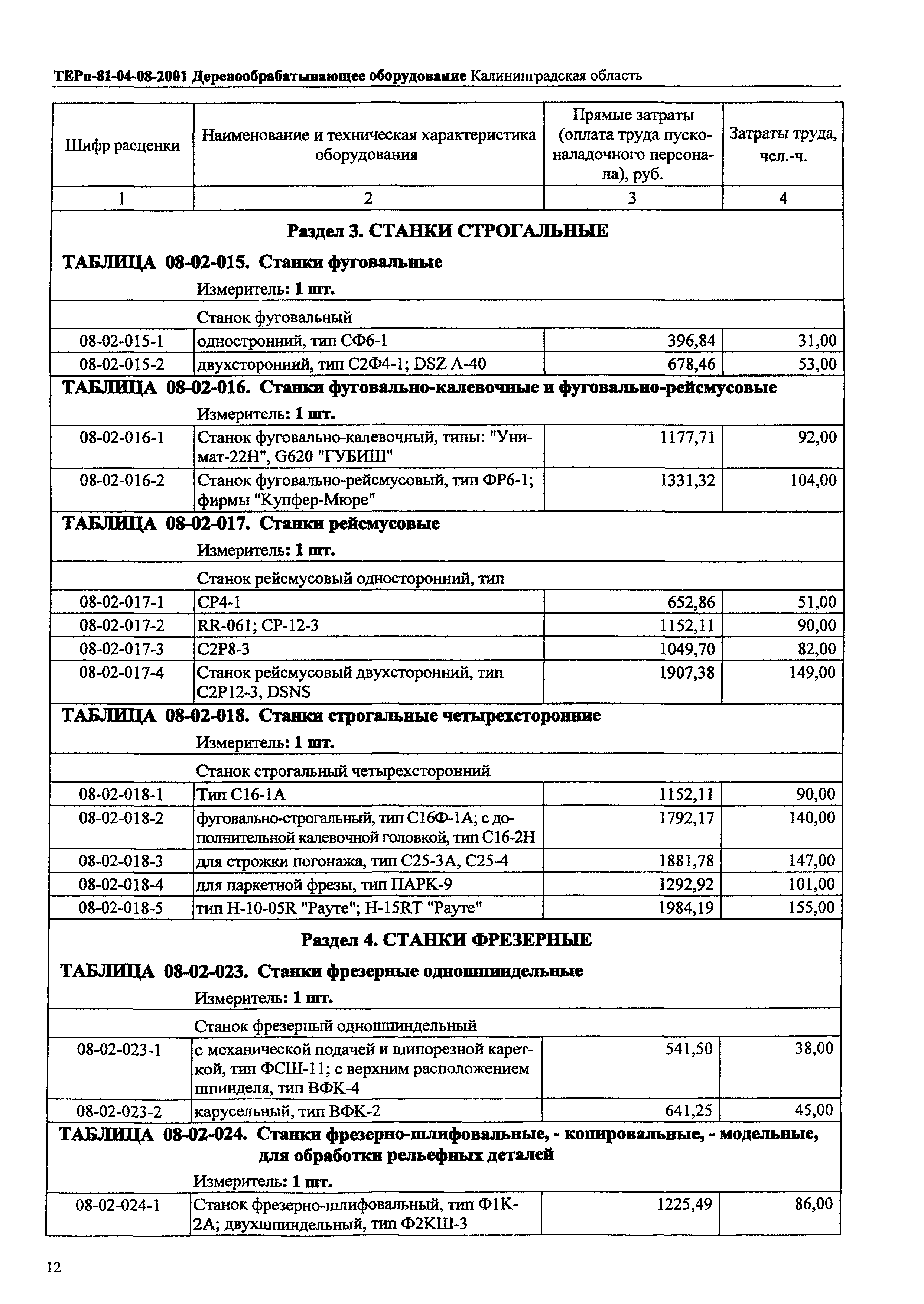 ТЕРп Калининградская область 2001-08