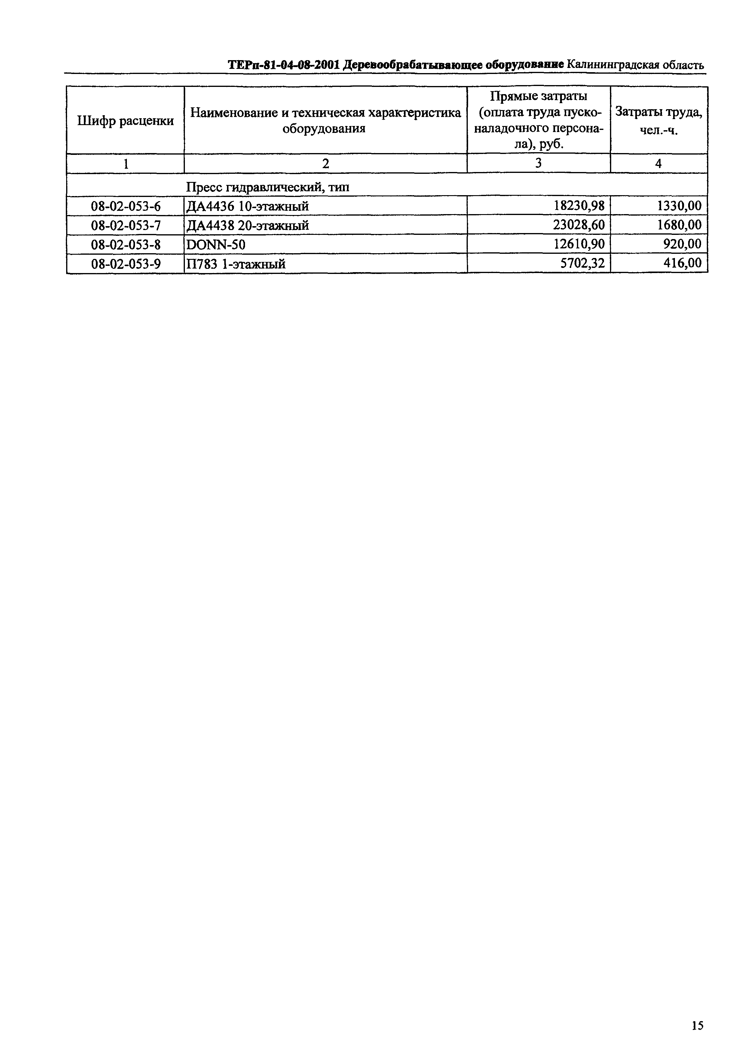 ТЕРп Калининградская область 2001-08