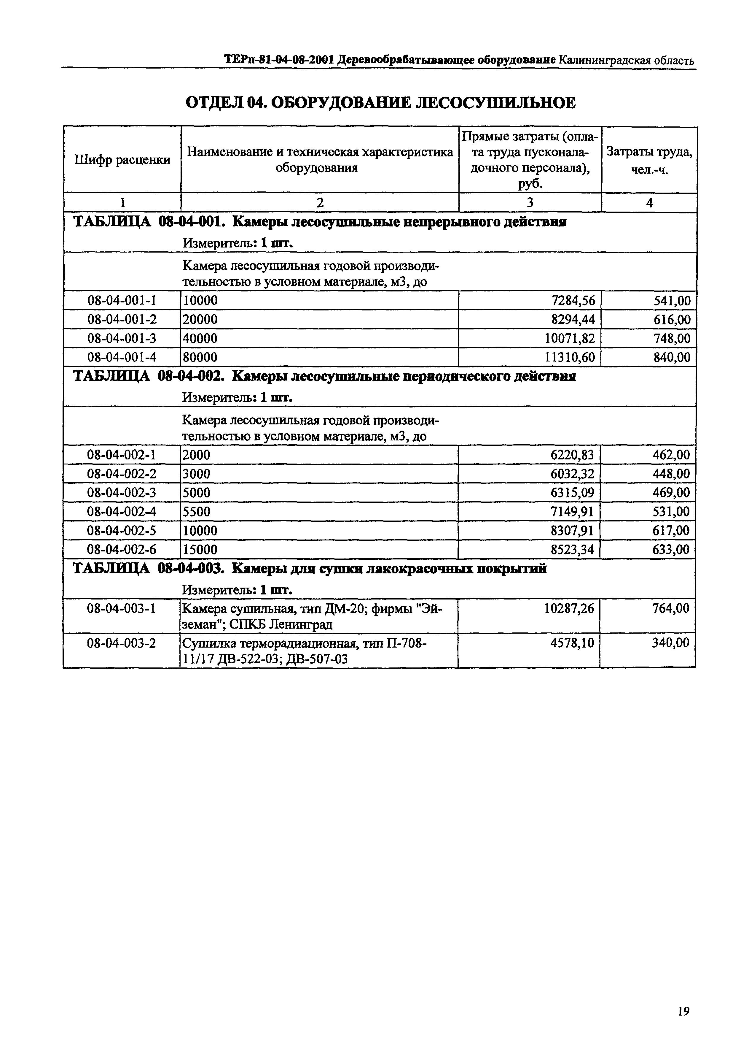 ТЕРп Калининградская область 2001-08