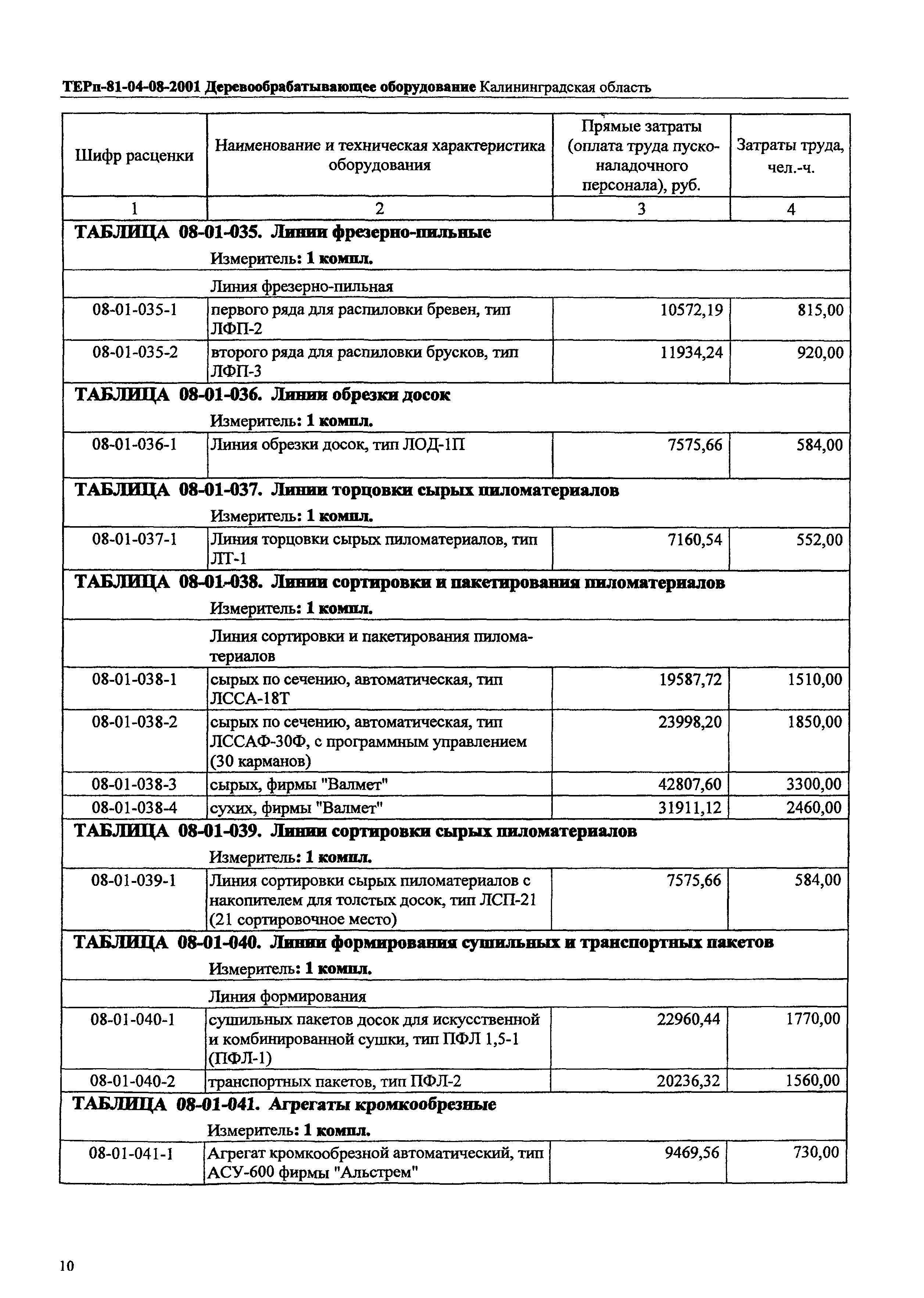 ТЕРп Калининградская область 2001-08