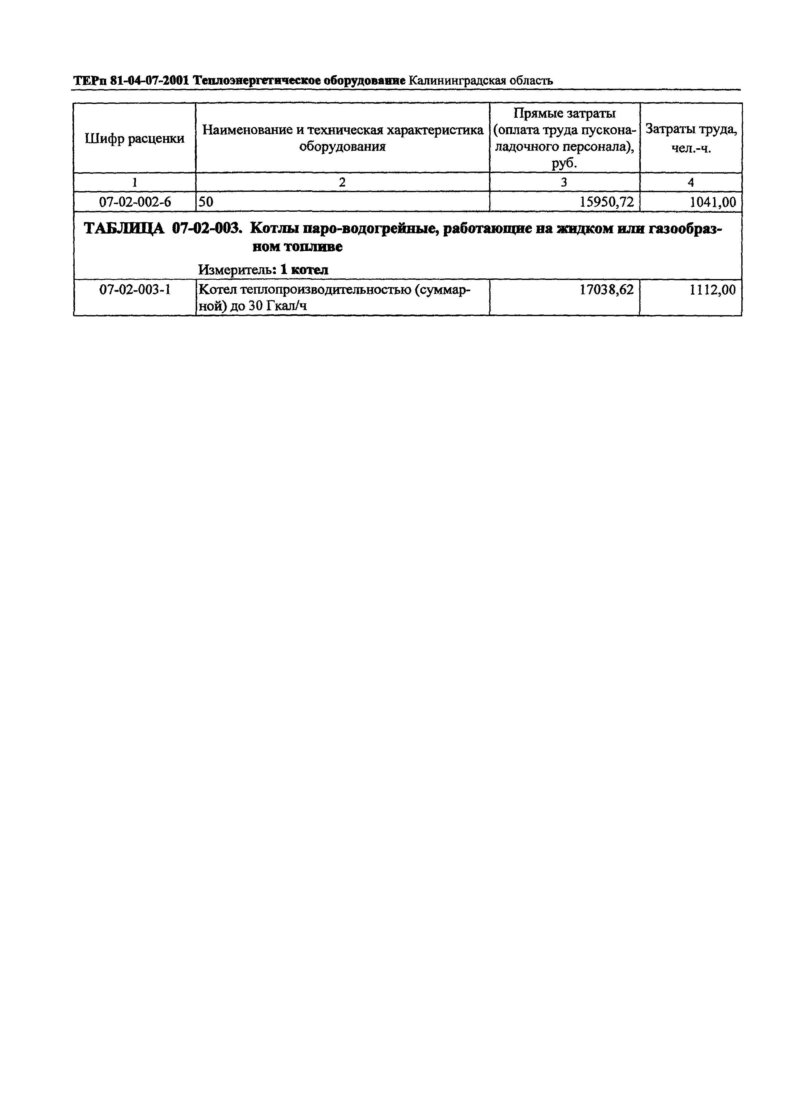 ТЕРп Калининградская область 2001-07