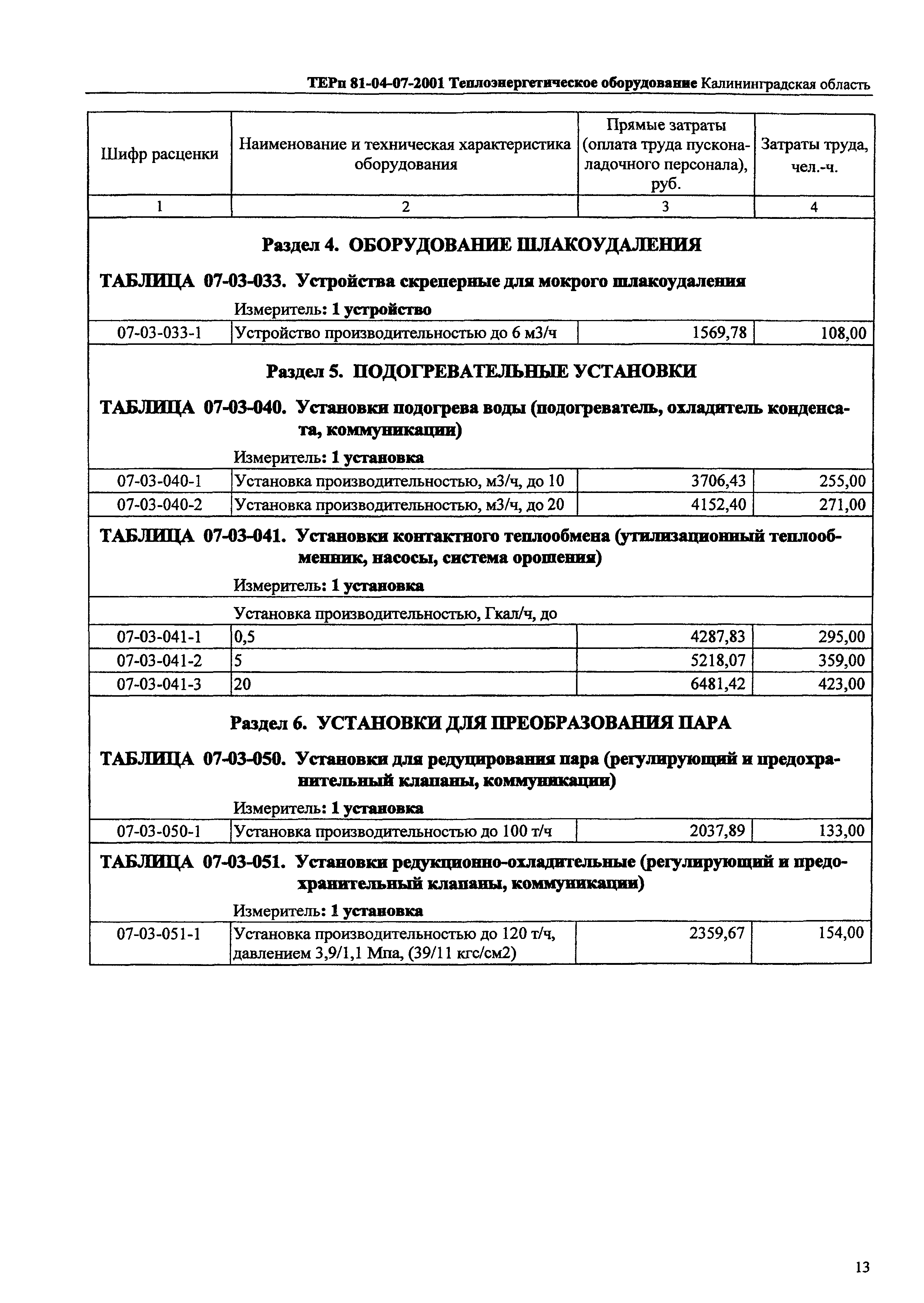 ТЕРп Калининградская область 2001-07