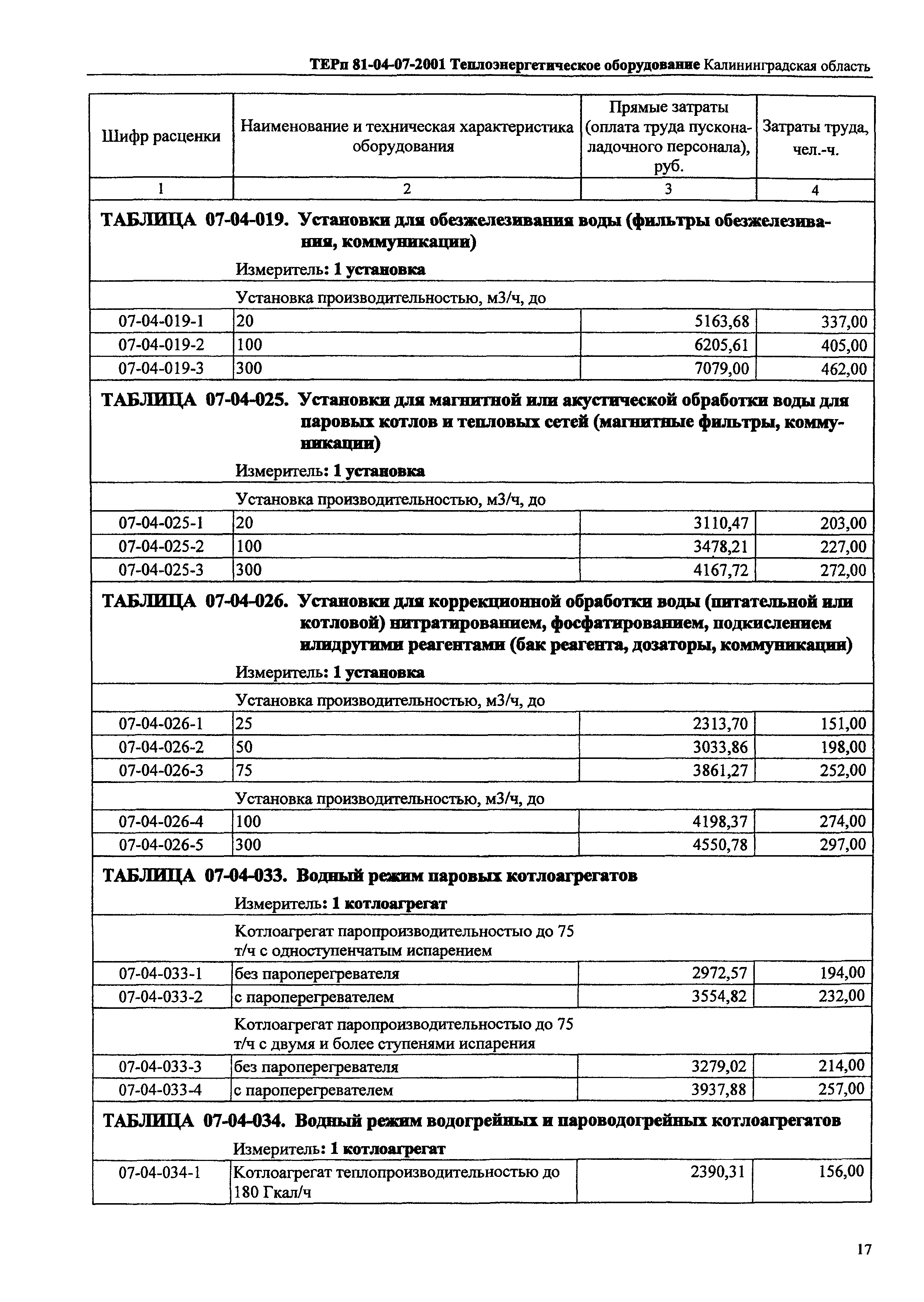 ТЕРп Калининградская область 2001-07