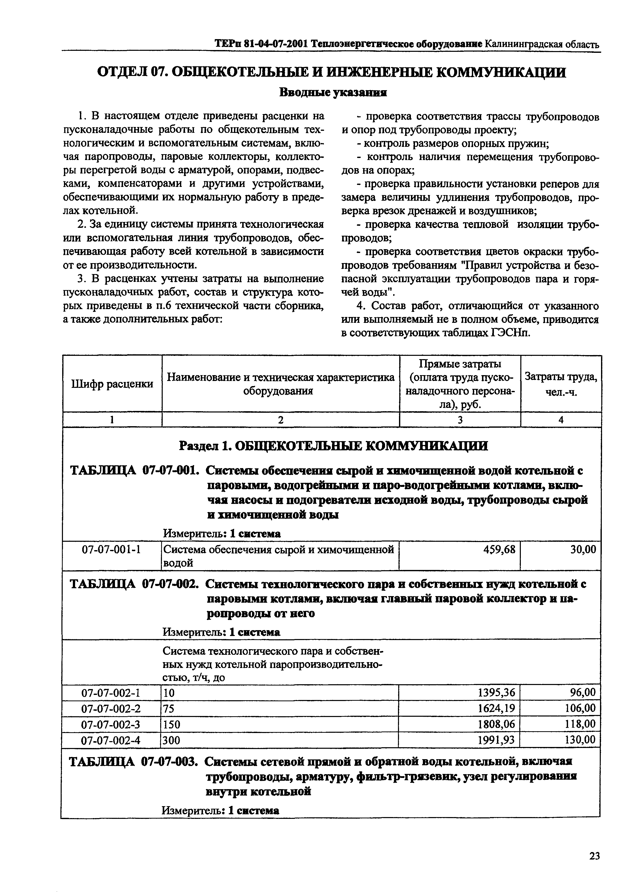 ТЕРп Калининградская область 2001-07