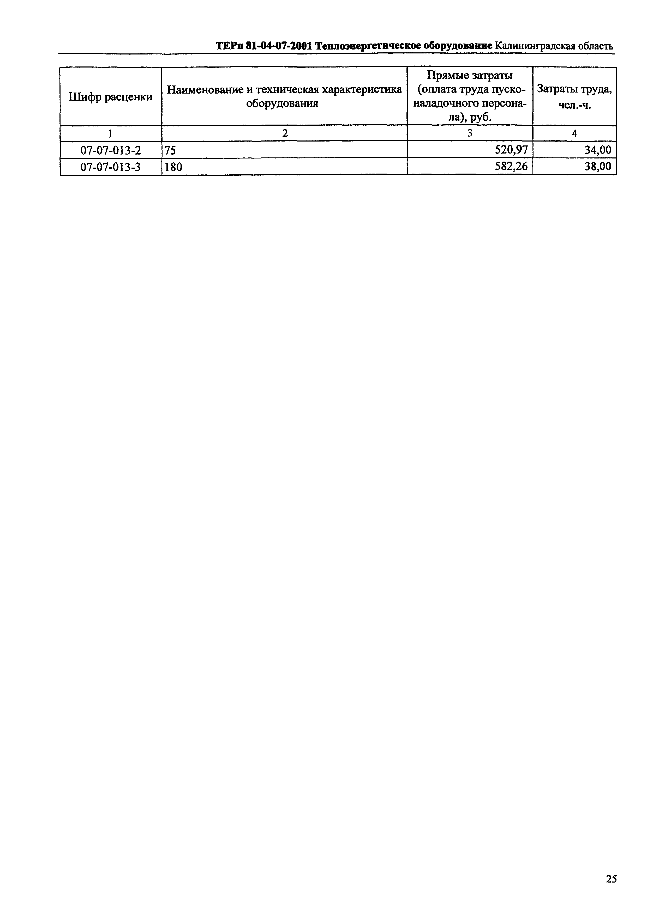 ТЕРп Калининградская область 2001-07