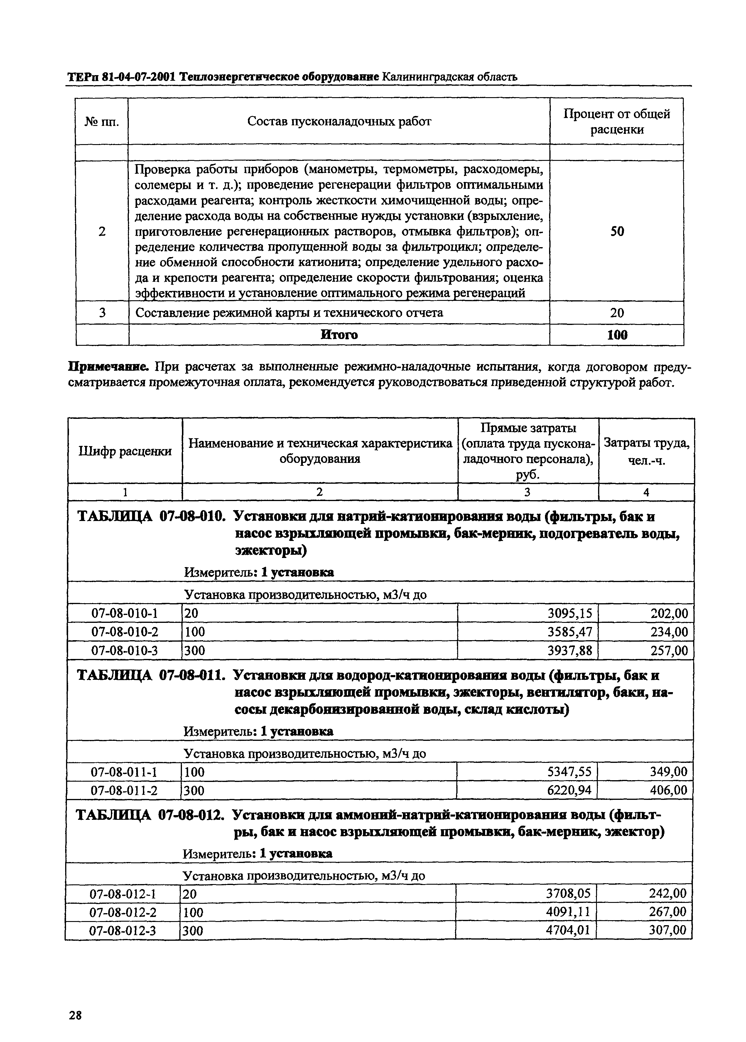 ТЕРп Калининградская область 2001-07