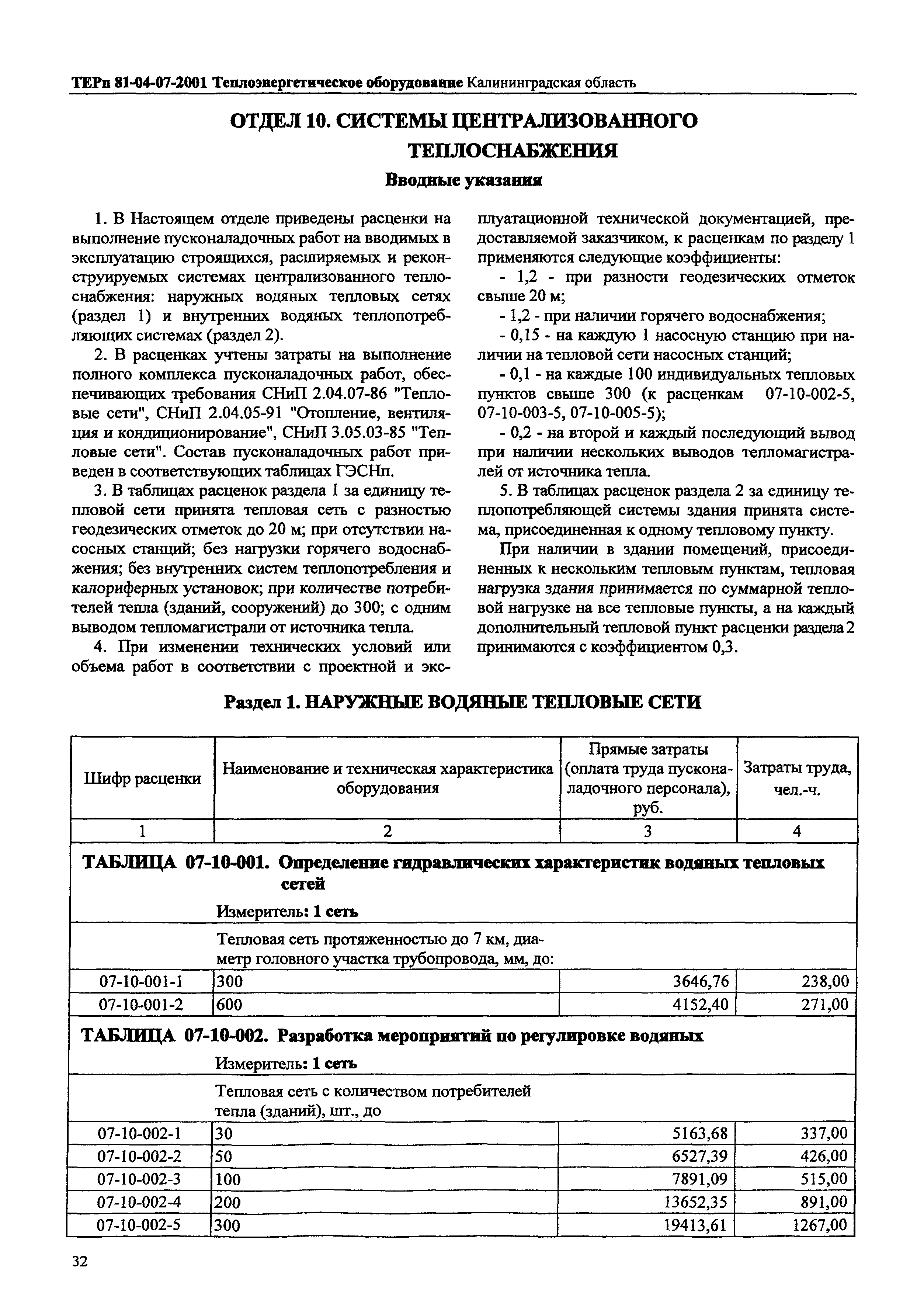 ТЕРп Калининградская область 2001-07