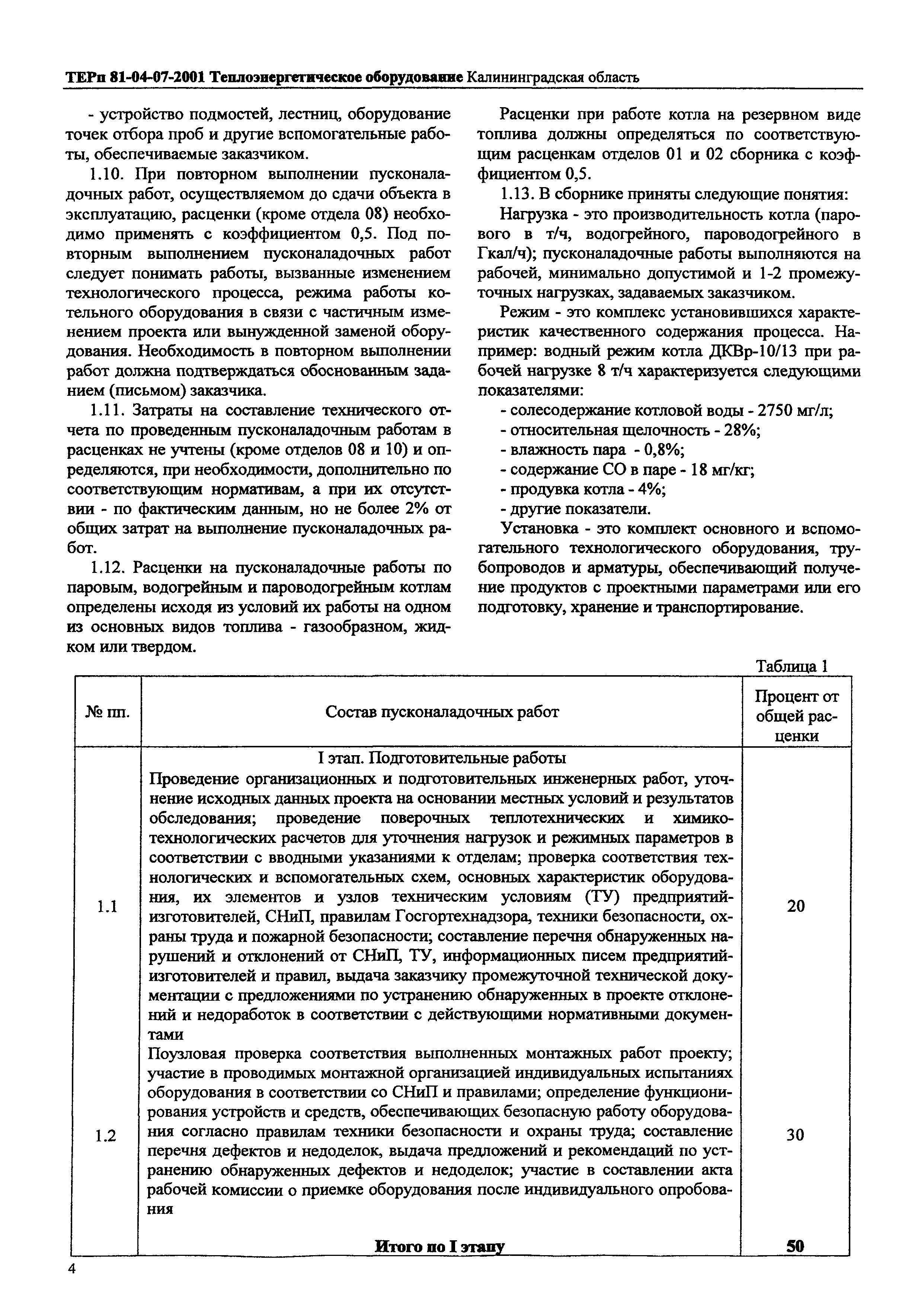 ТЕРп Калининградская область 2001-07