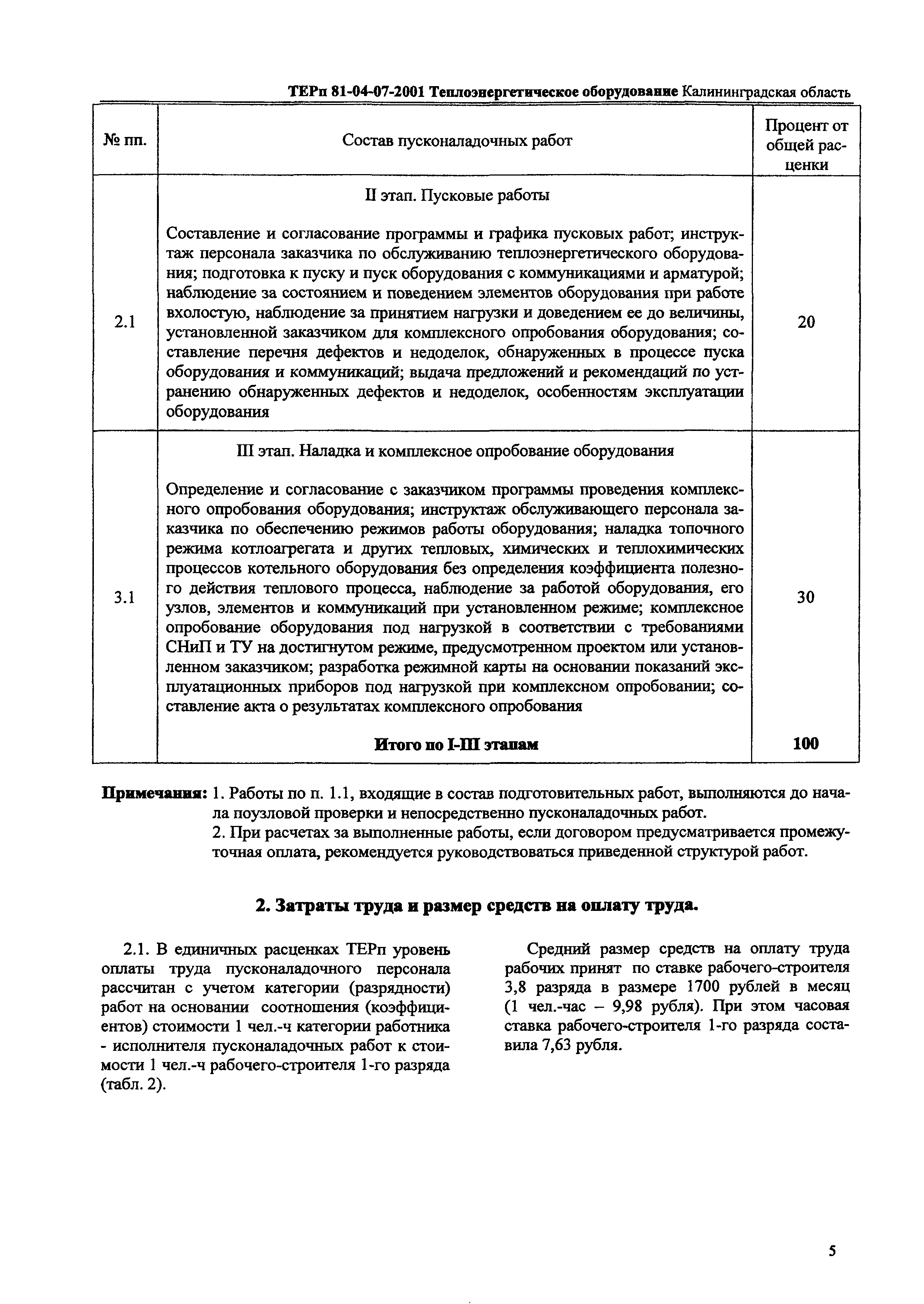 ТЕРп Калининградская область 2001-07
