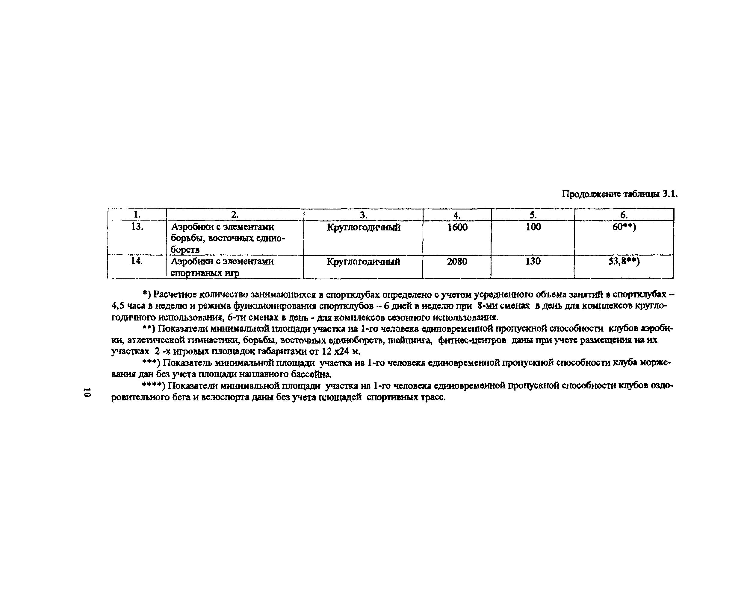 Пособие к МГСН 4.08-97