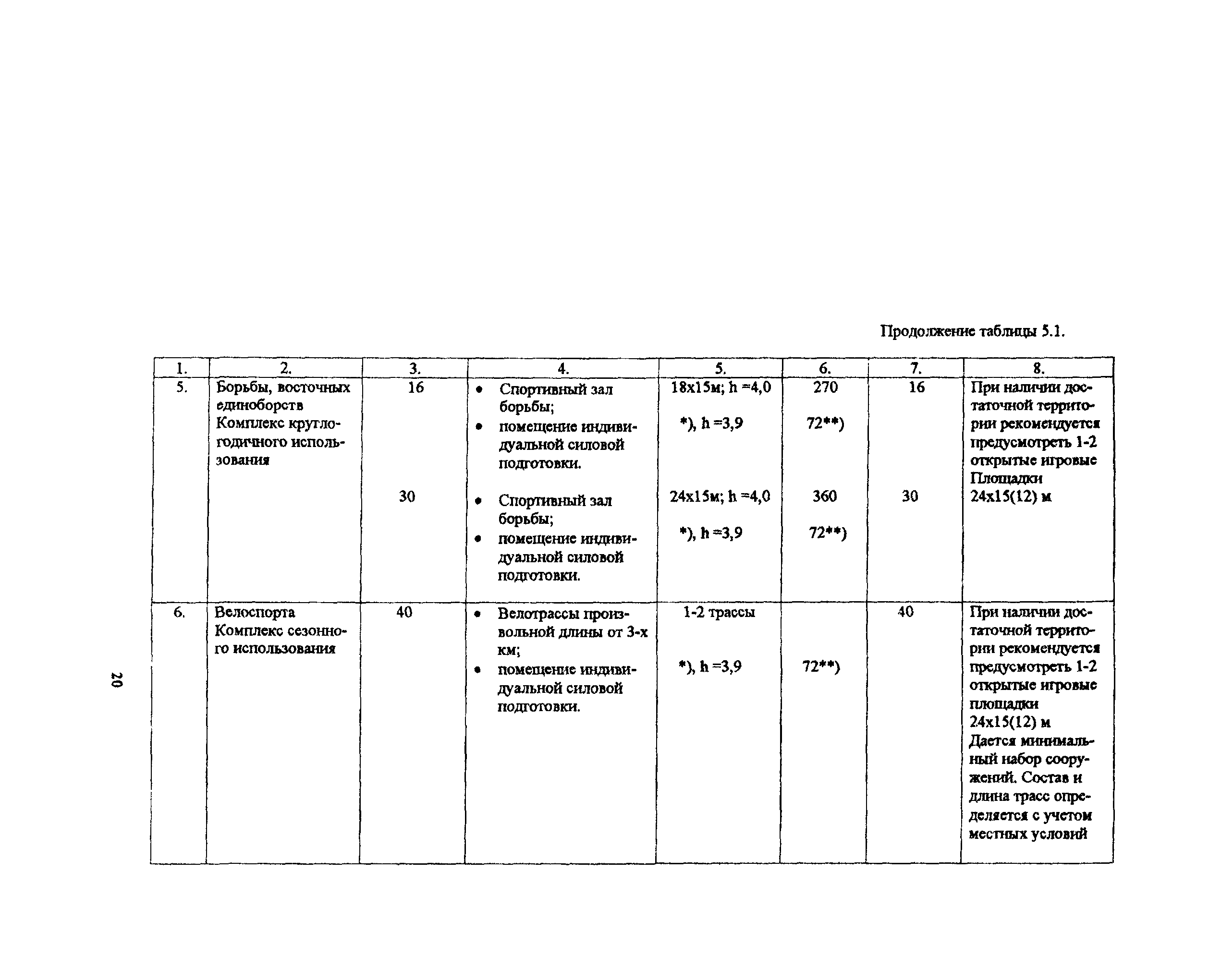 Пособие к МГСН 4.08-97