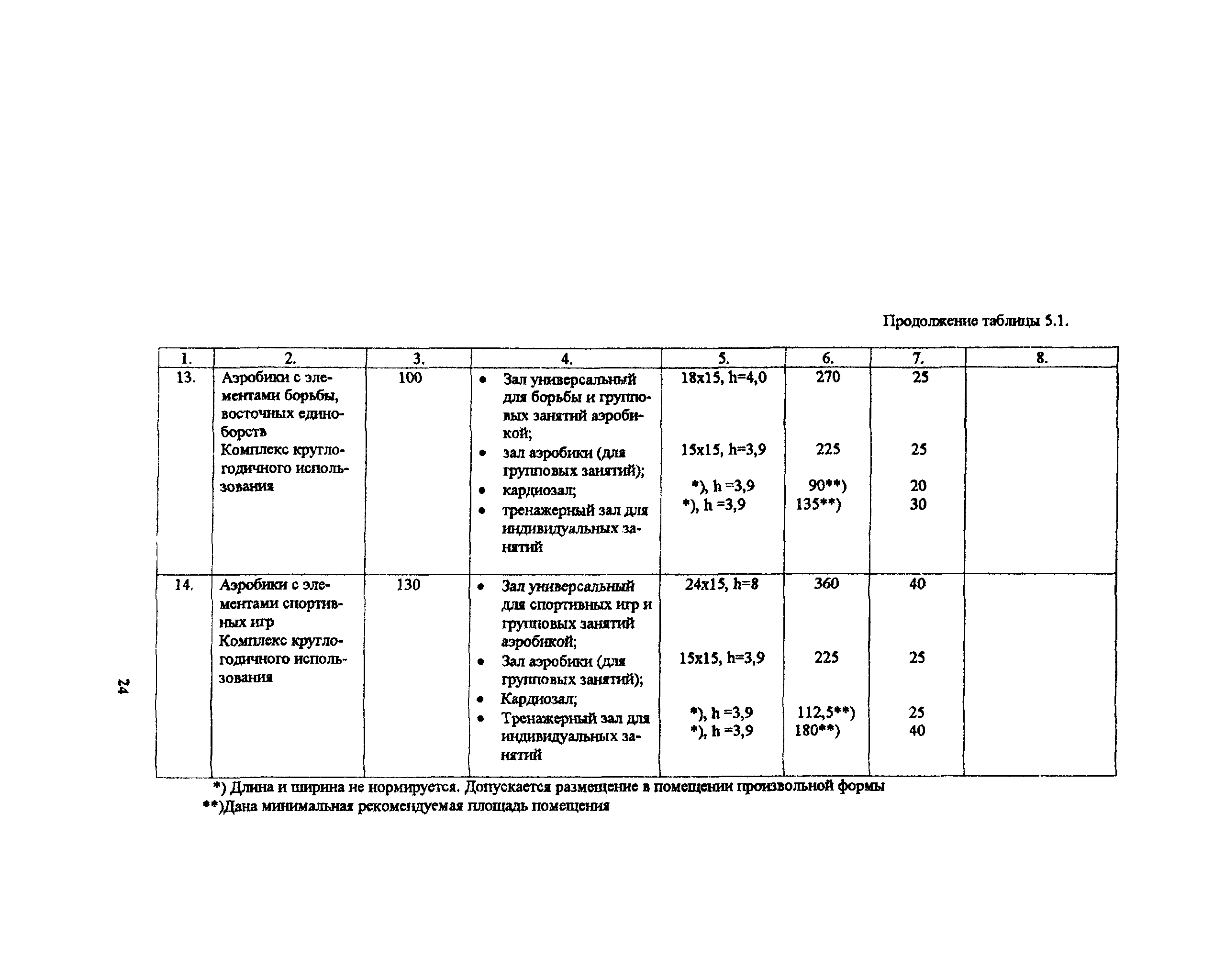 Пособие к МГСН 4.08-97