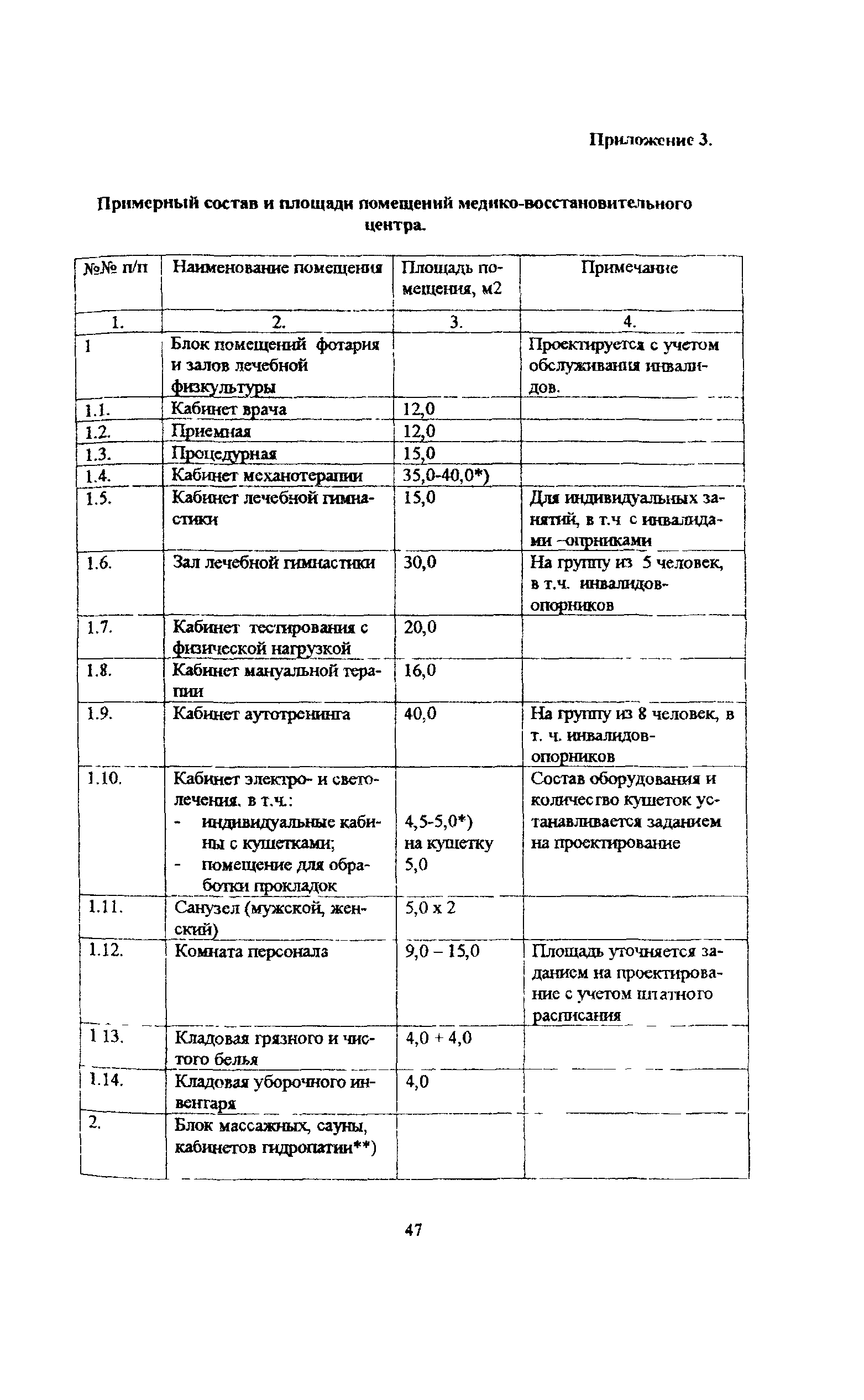 Пособие к МГСН 4.08-97