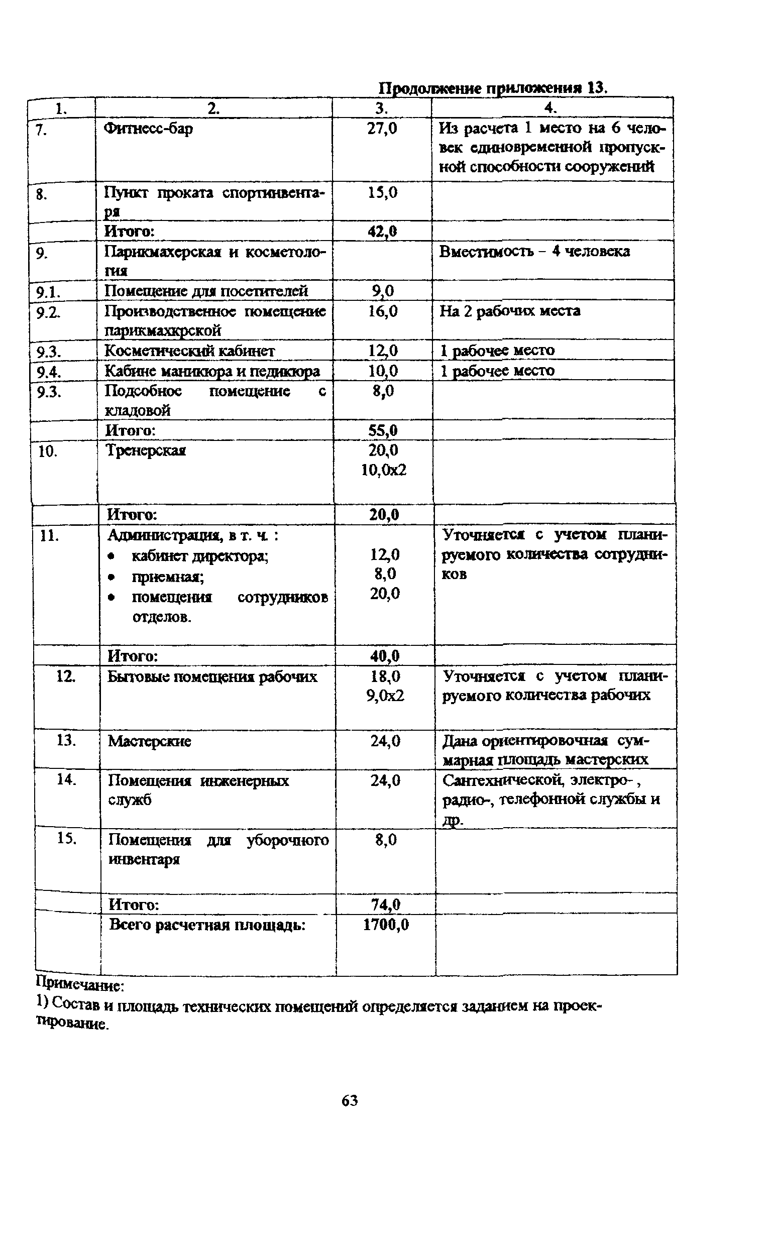 Пособие к МГСН 4.08-97