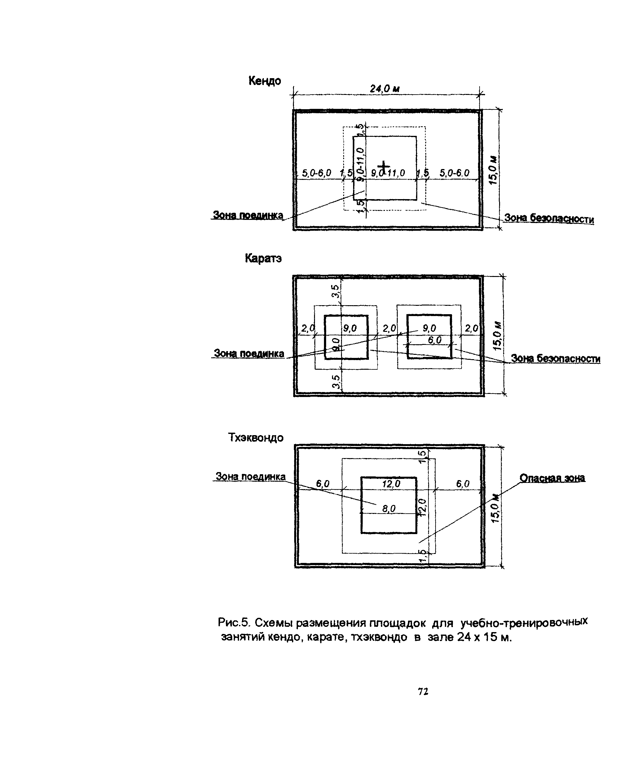 Пособие к МГСН 4.08-97