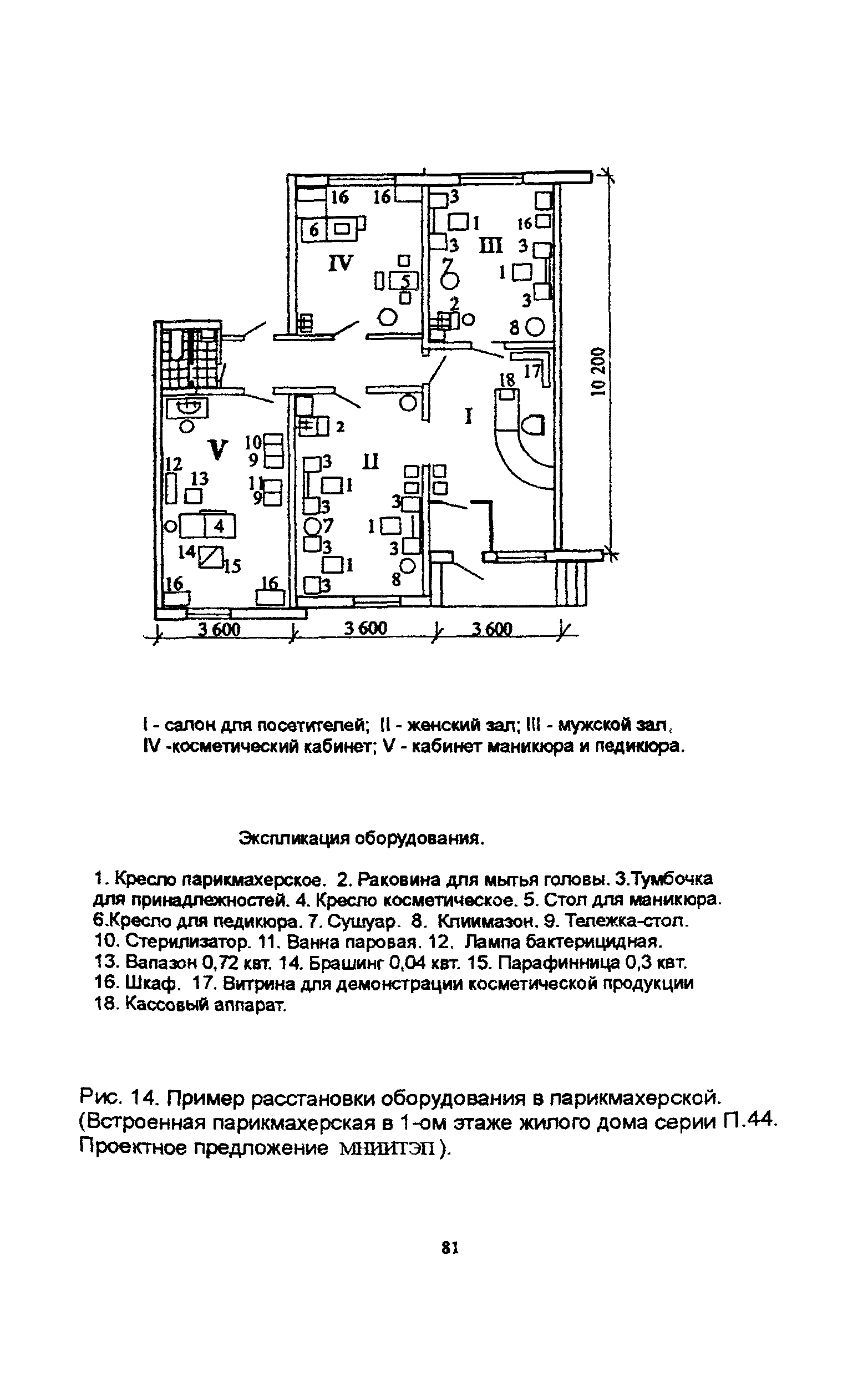 Пособие к МГСН 4.08-97