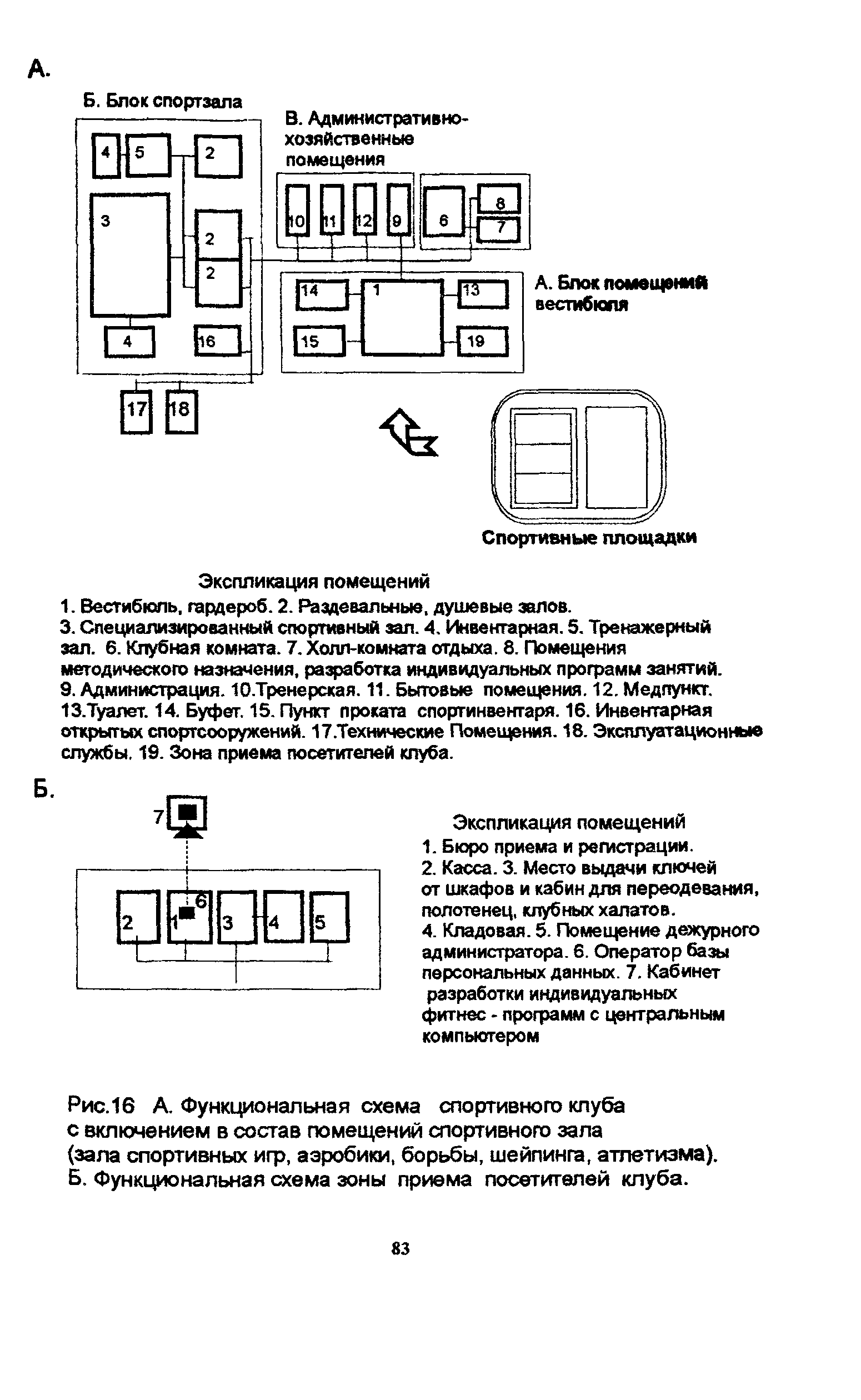 Пособие к МГСН 4.08-97