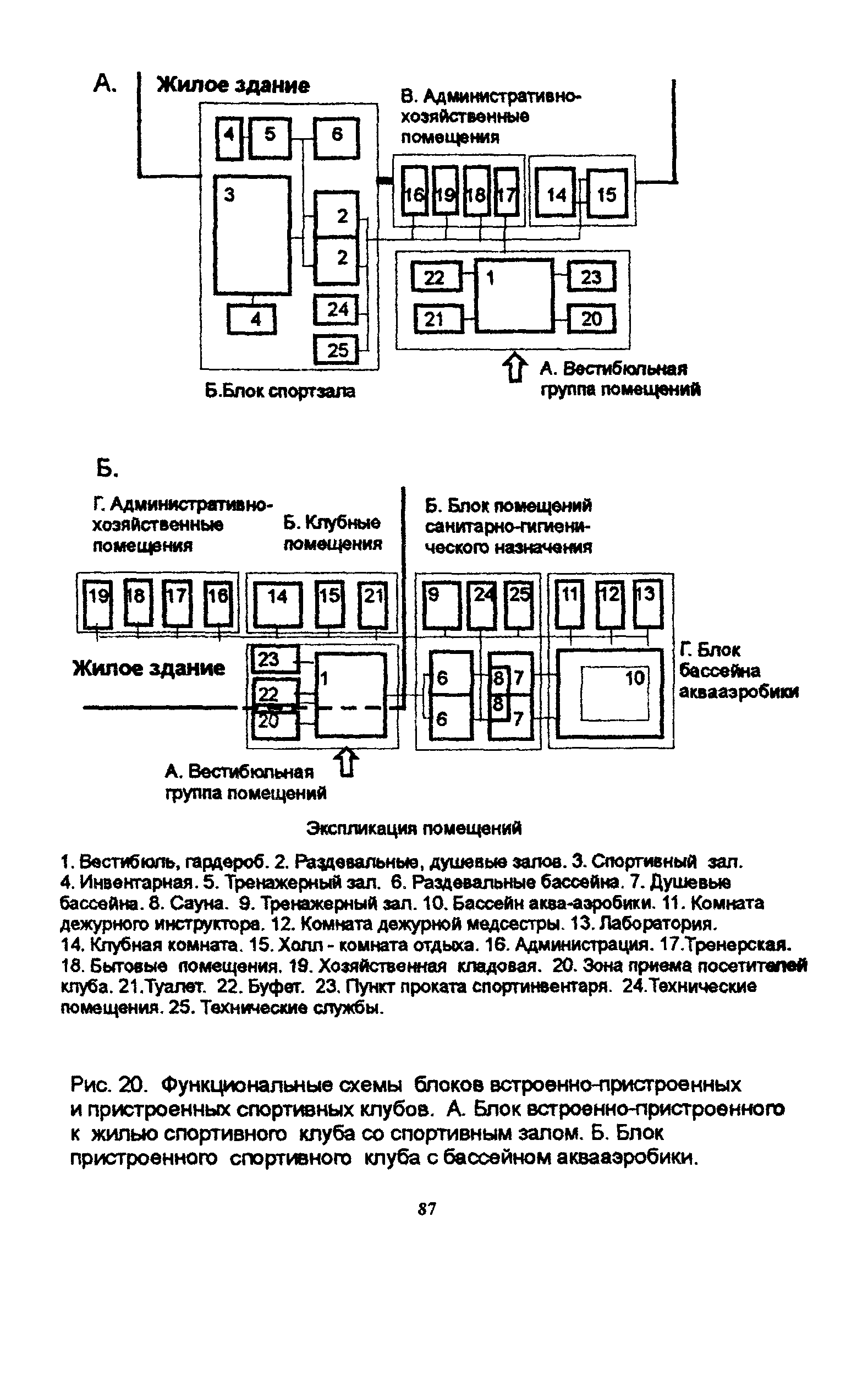 Пособие к МГСН 4.08-97