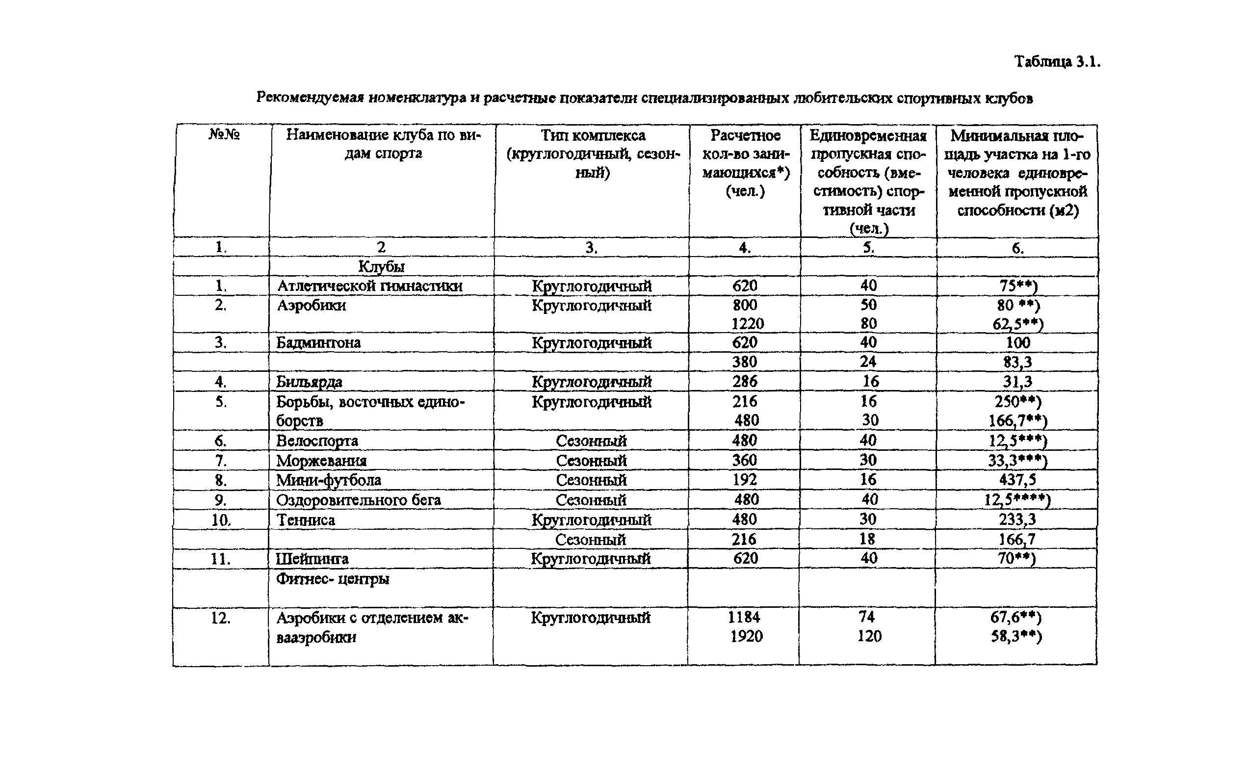 Пособие к МГСН 4.08-97