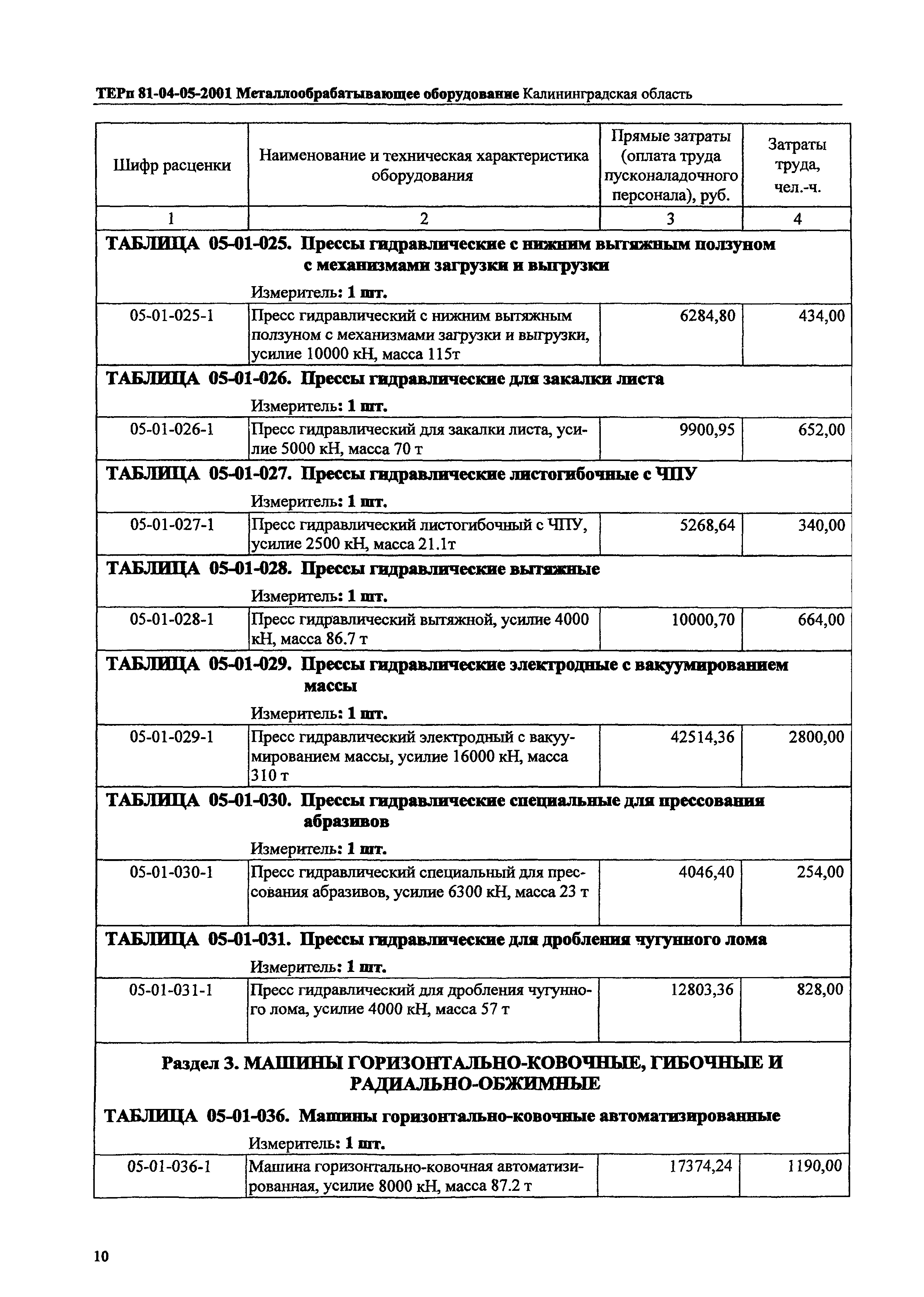 ТЕРп Калининградская область 2001-05