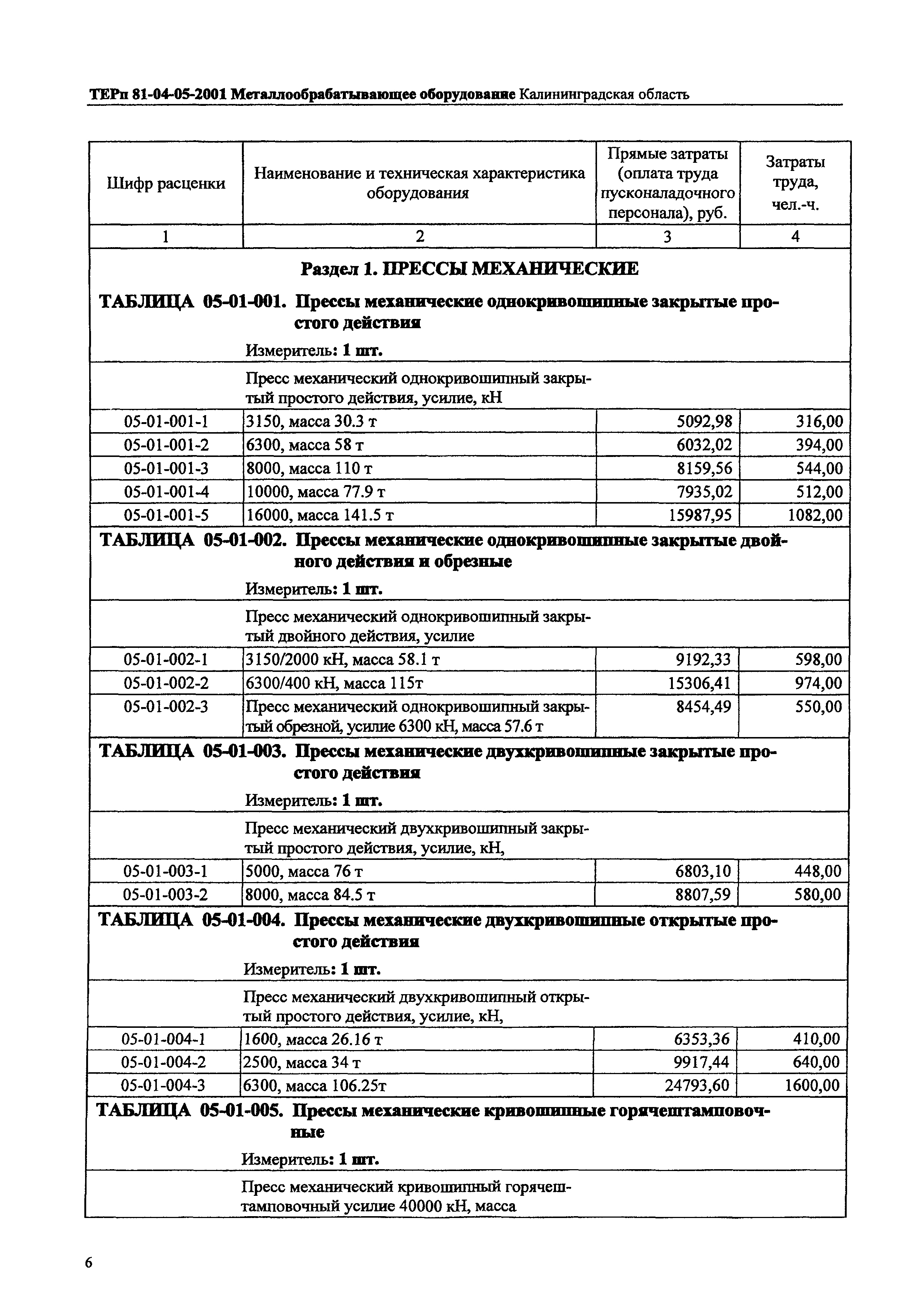 ТЕРп Калининградская область 2001-05