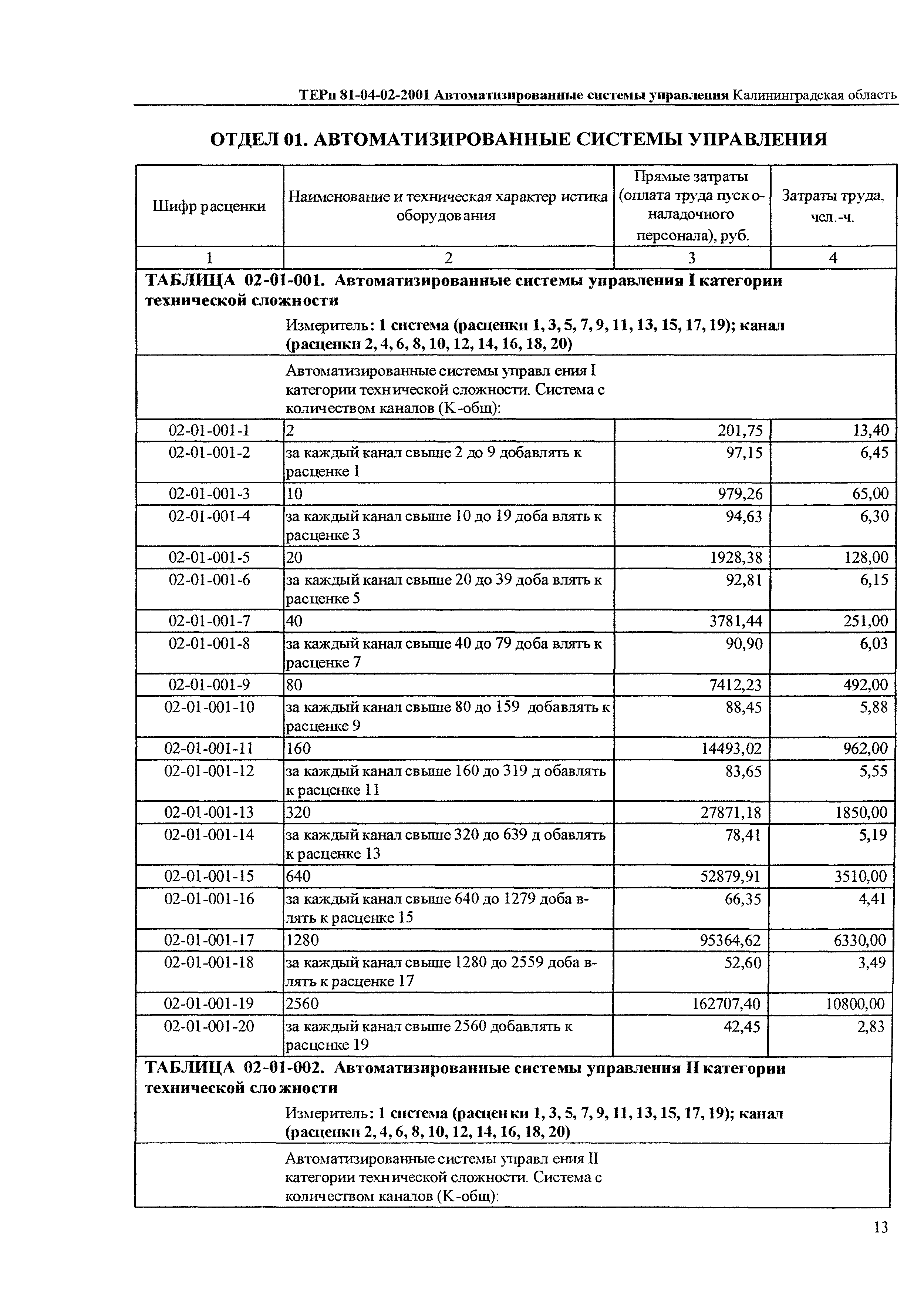 ТЕРп Калининградская область 2001-02