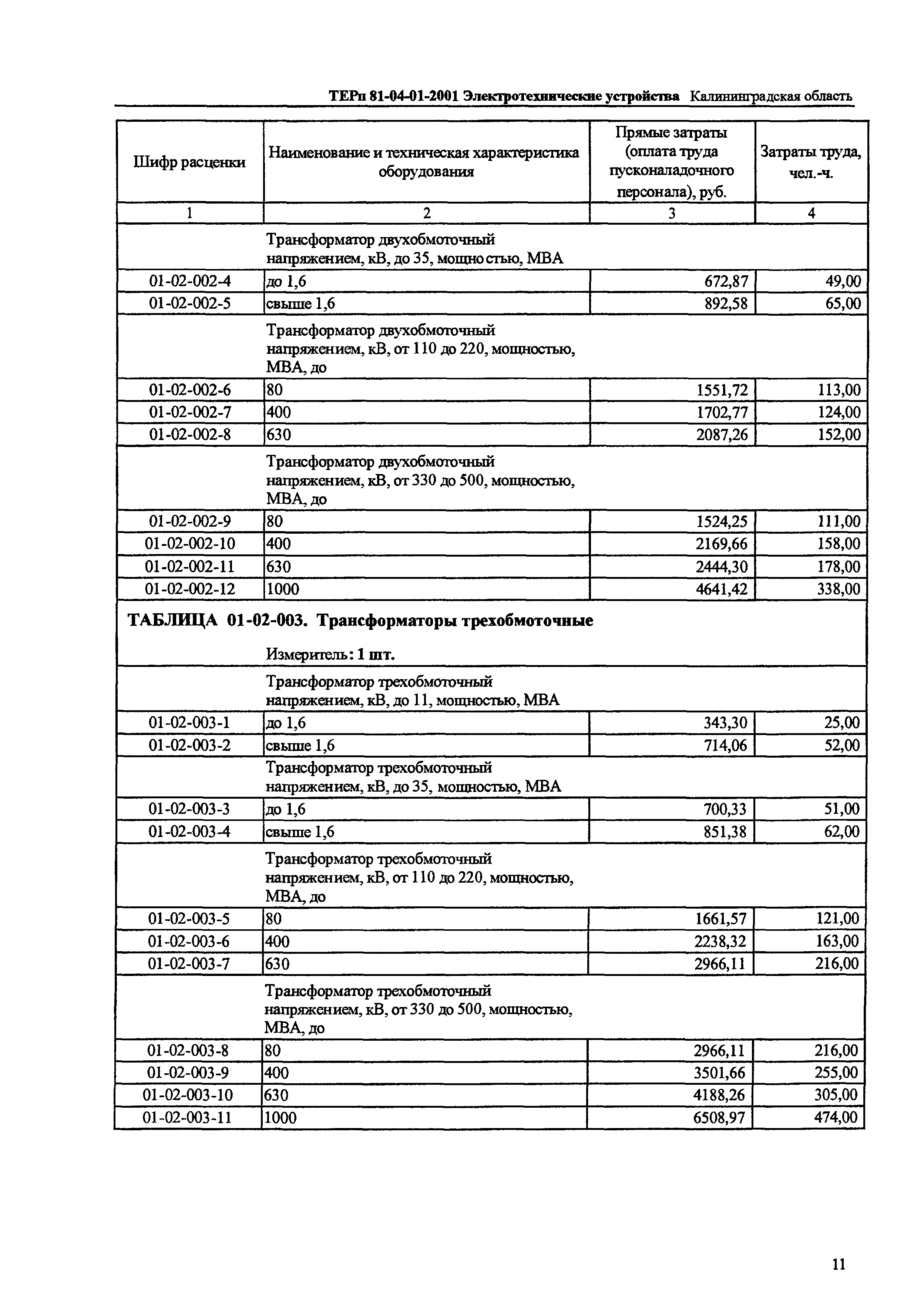 ТЕРп Калининградская область 2001-01