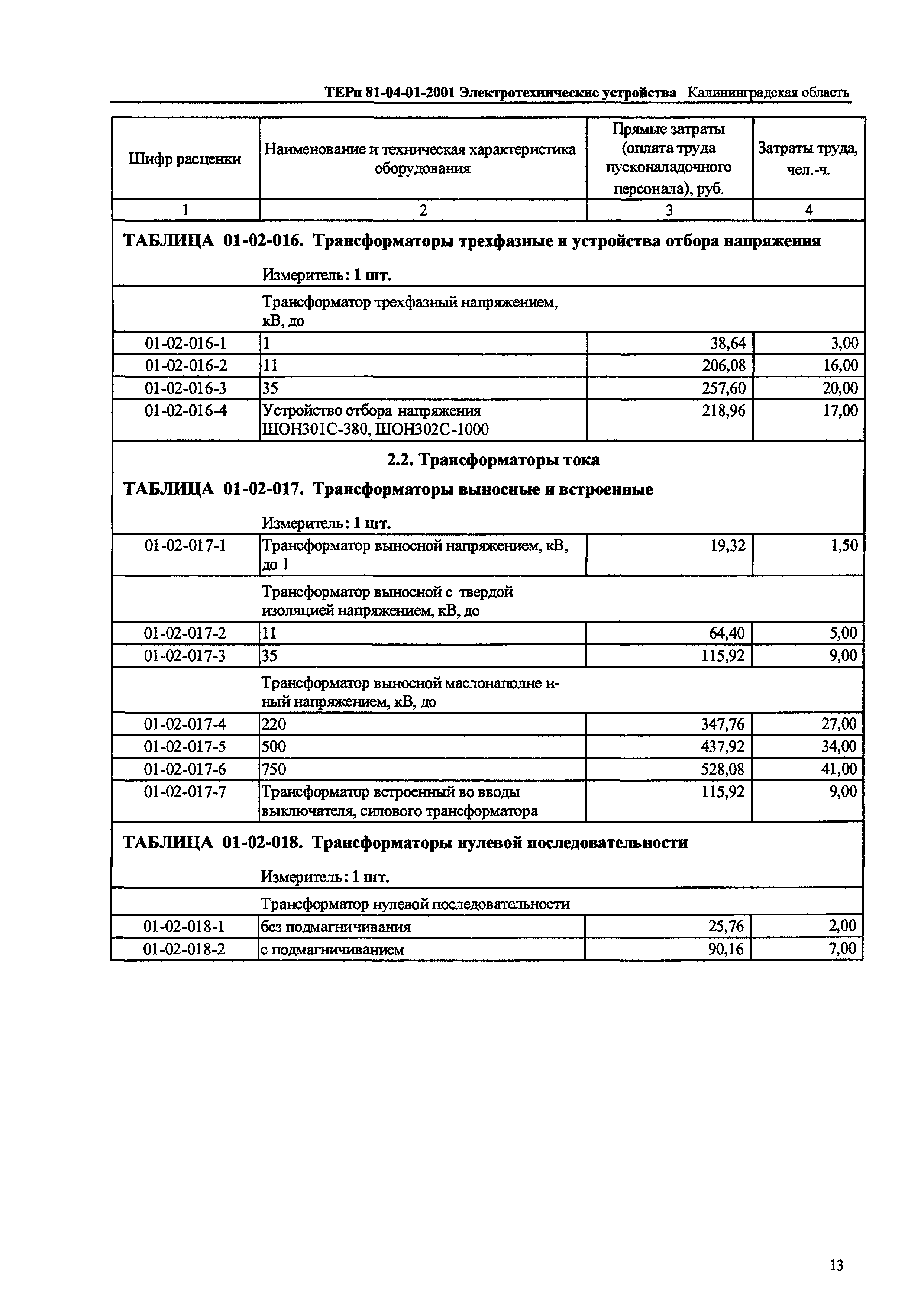 ТЕРп Калининградская область 2001-01