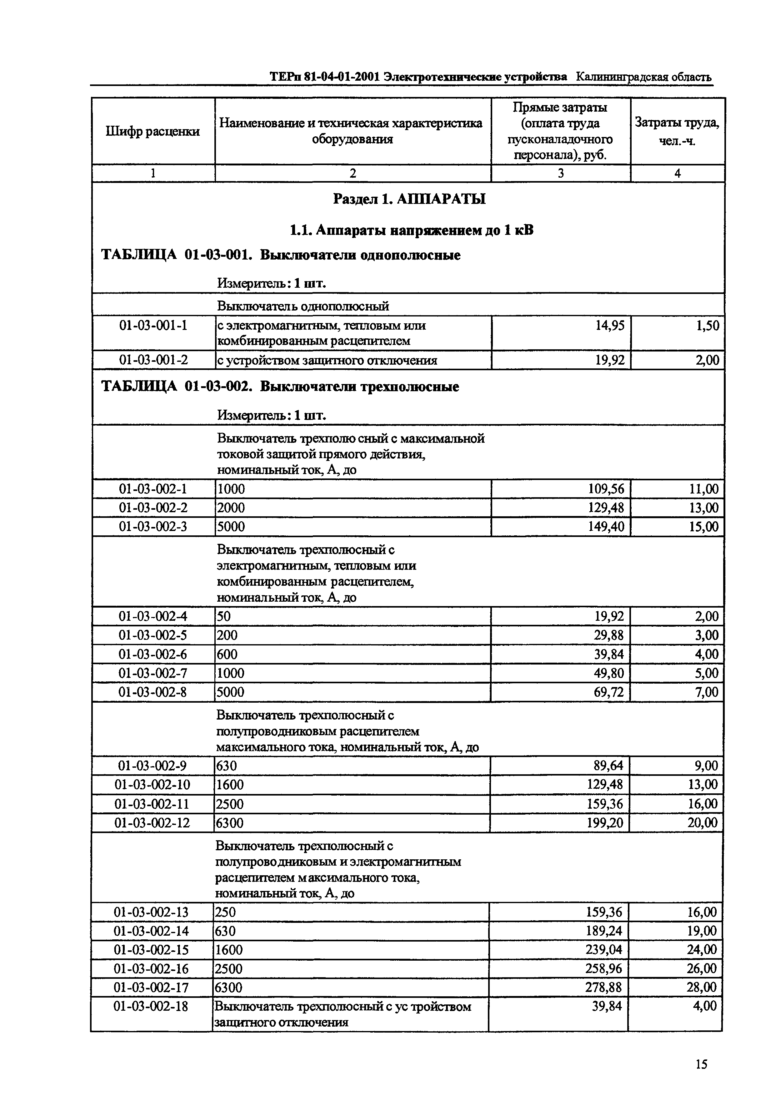 ТЕРп Калининградская область 2001-01