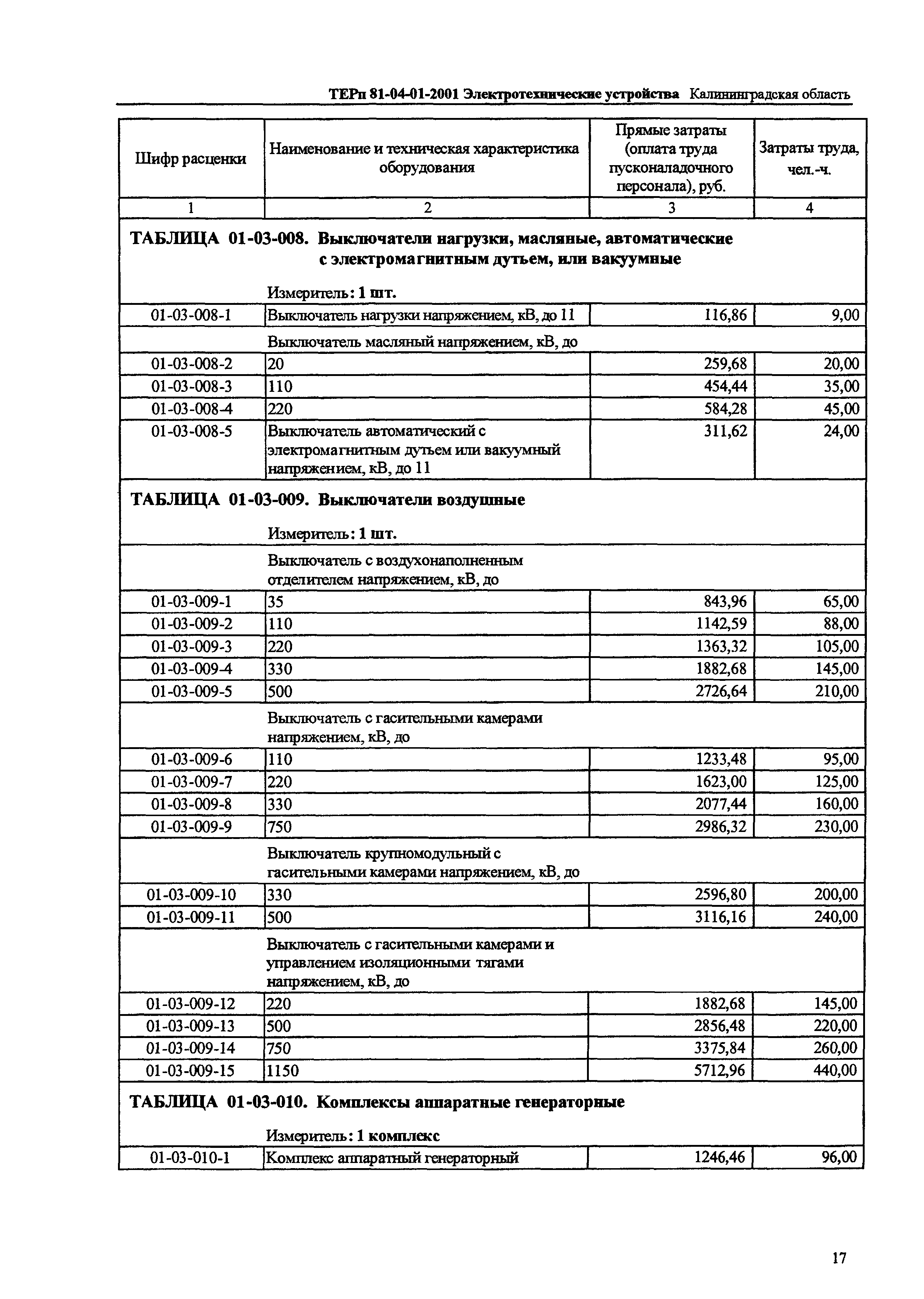 ТЕРп Калининградская область 2001-01