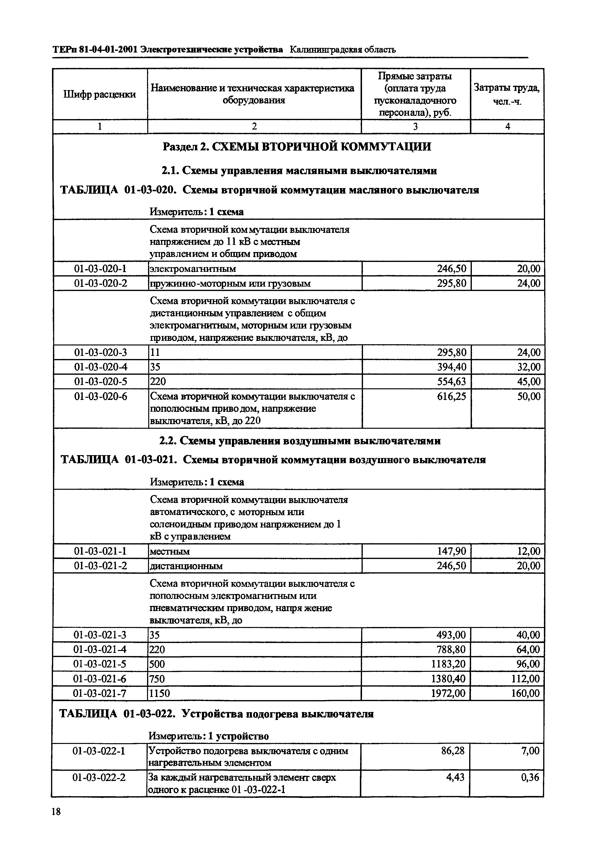 ТЕРп Калининградская область 2001-01