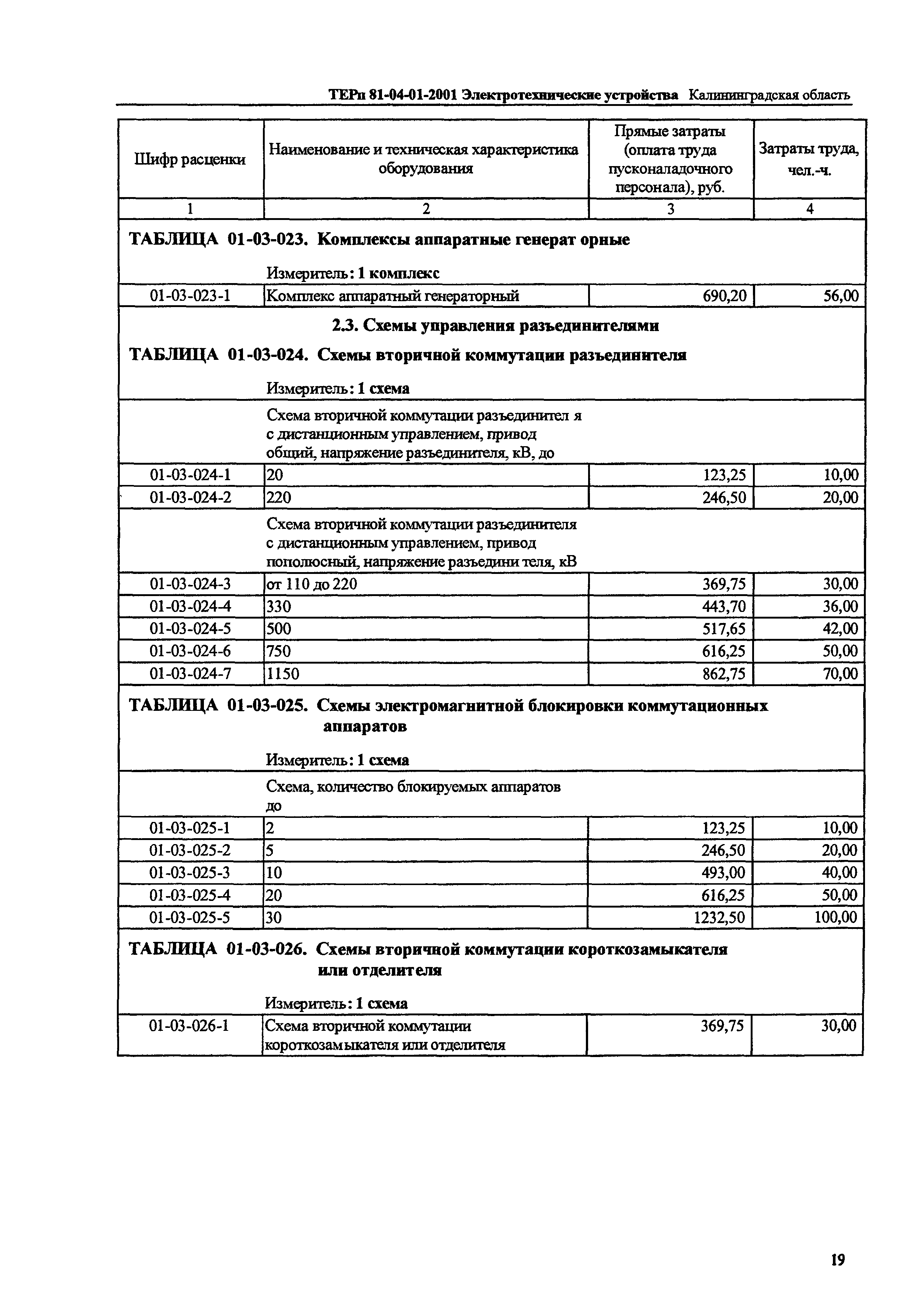 ТЕРп Калининградская область 2001-01