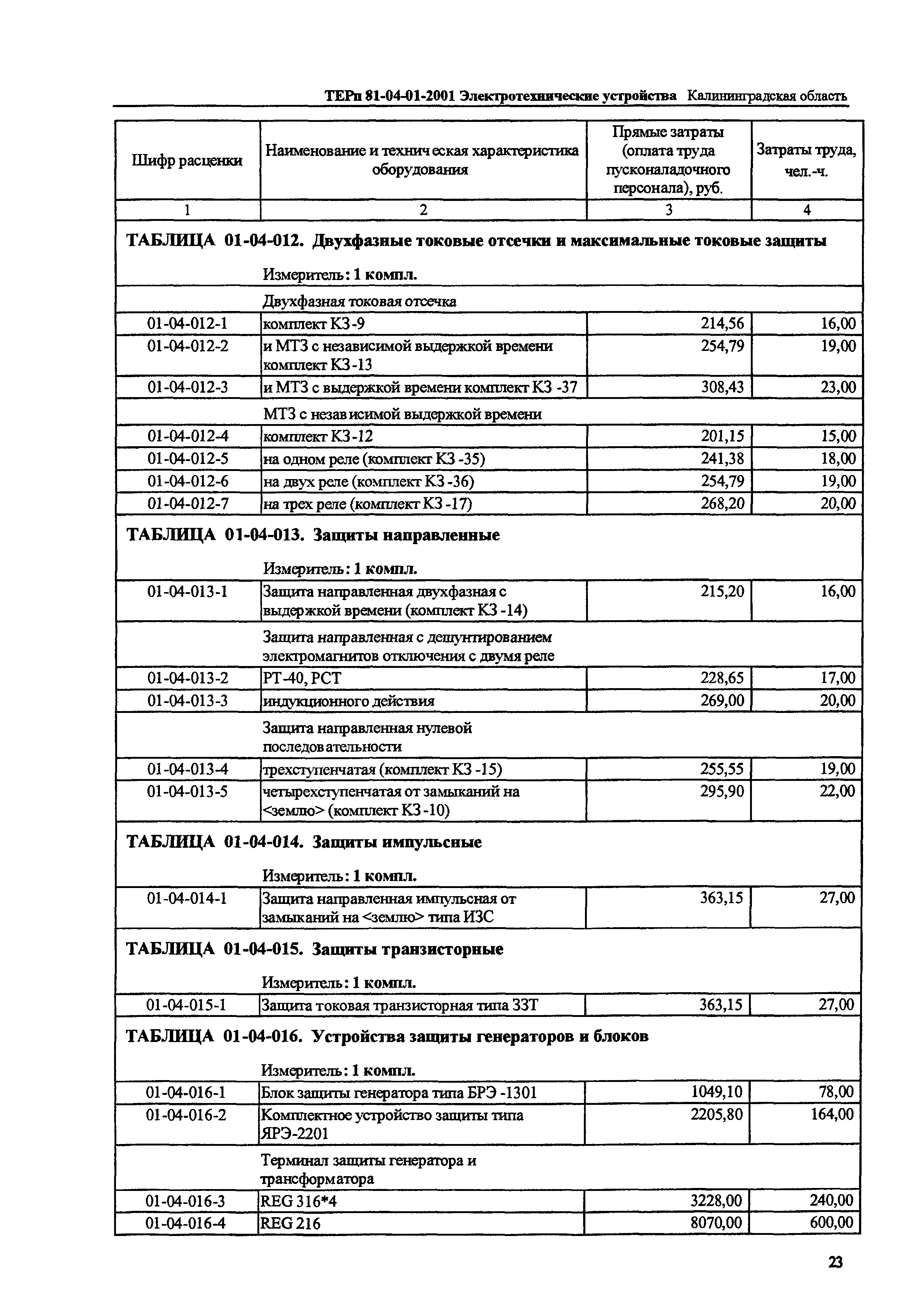 ТЕРп Калининградская область 2001-01