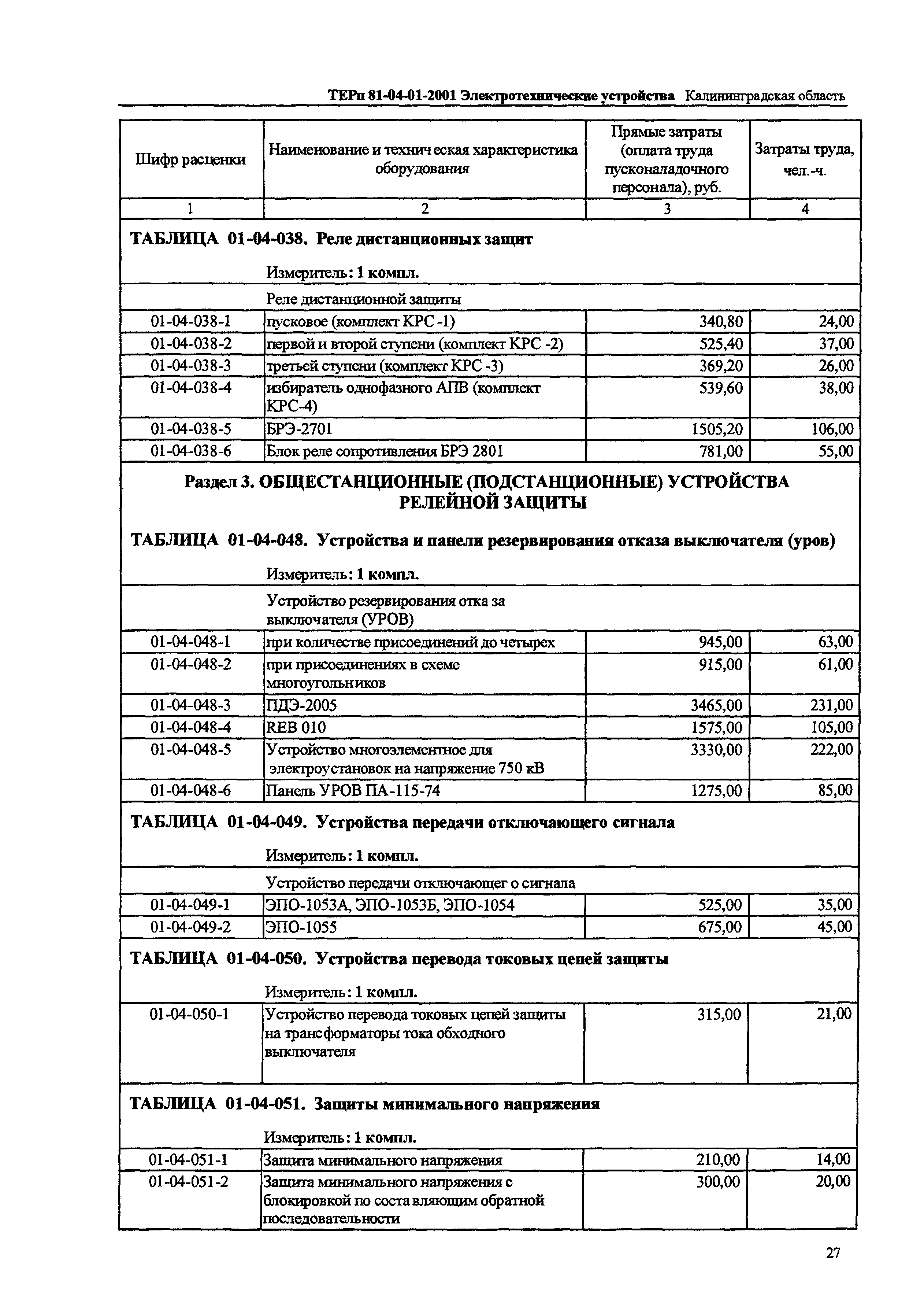 ТЕРп Калининградская область 2001-01