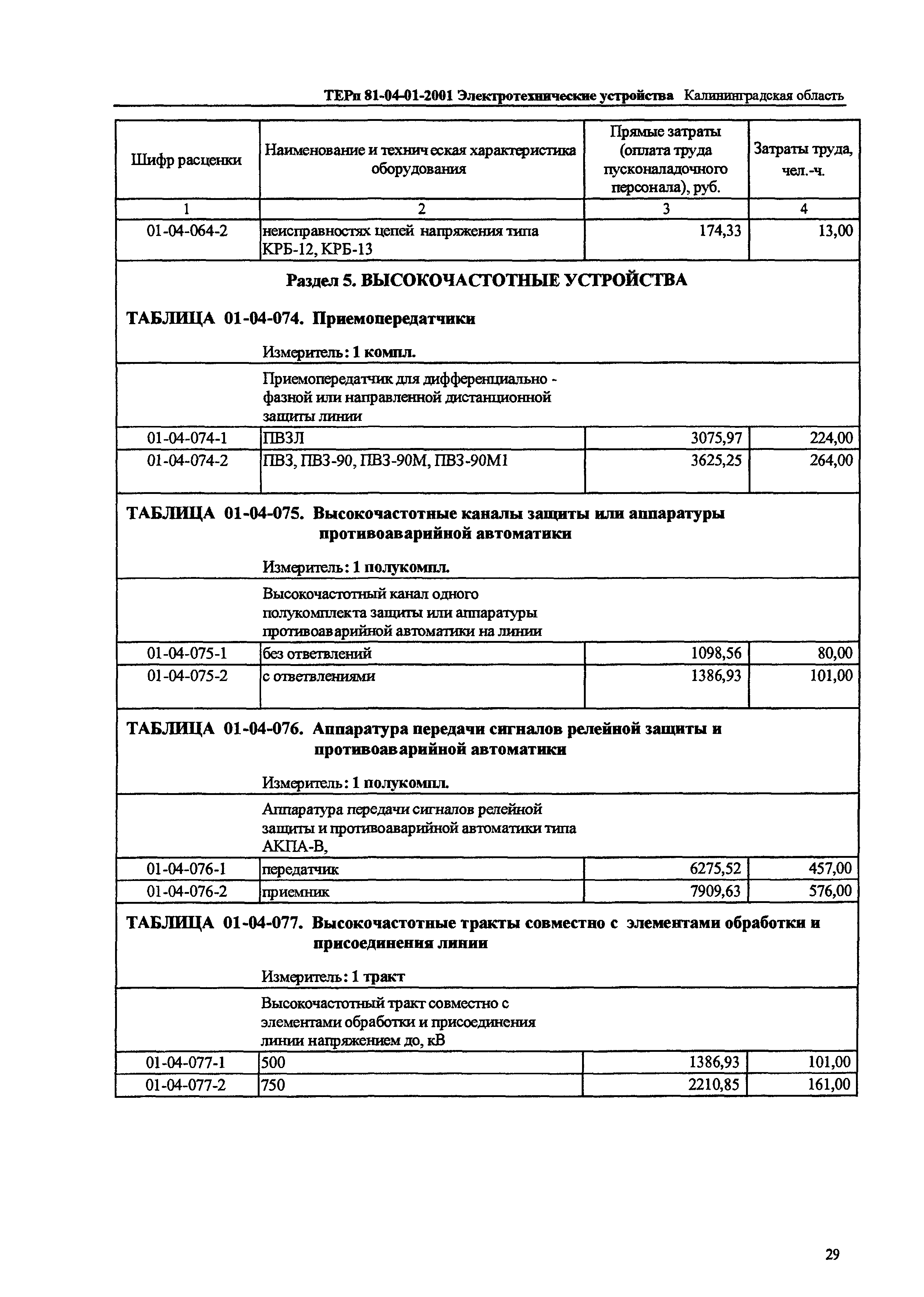 ТЕРп Калининградская область 2001-01