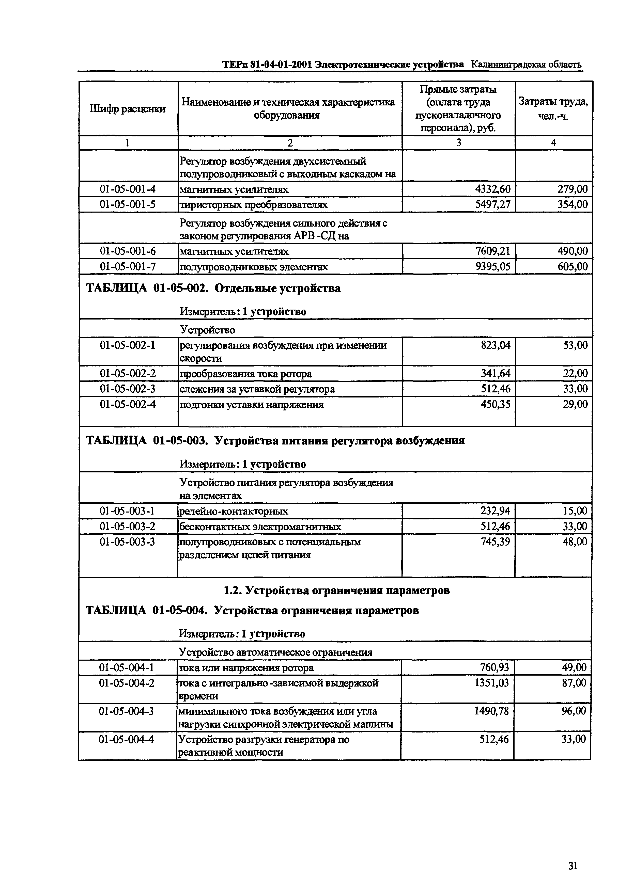 ТЕРп Калининградская область 2001-01