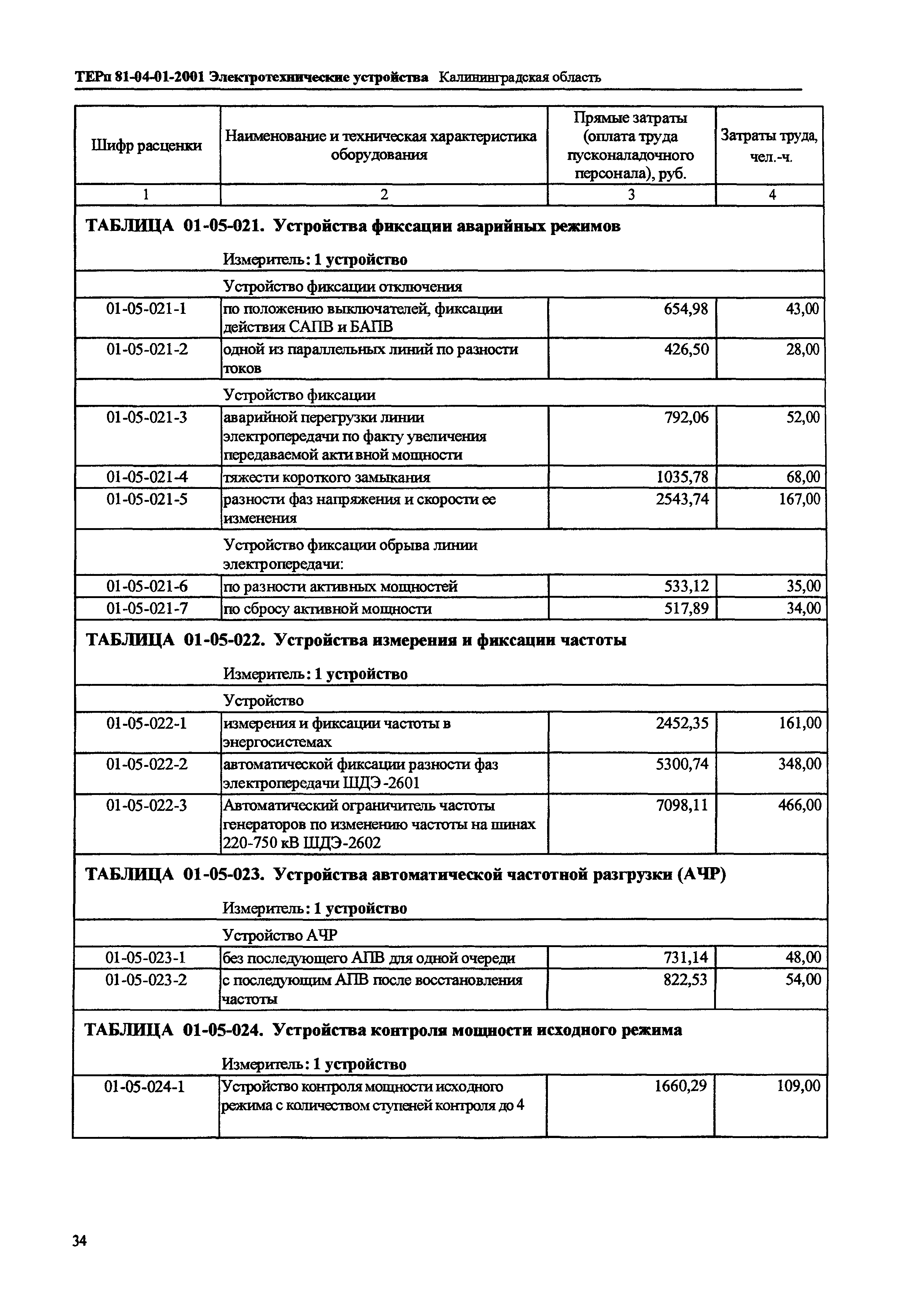 ТЕРп Калининградская область 2001-01