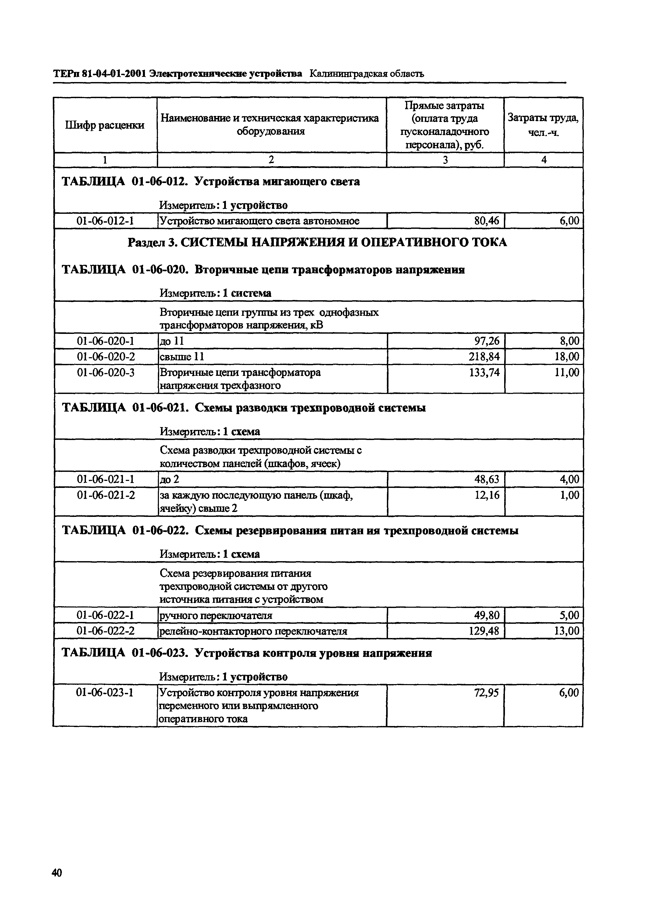 ТЕРп Калининградская область 2001-01