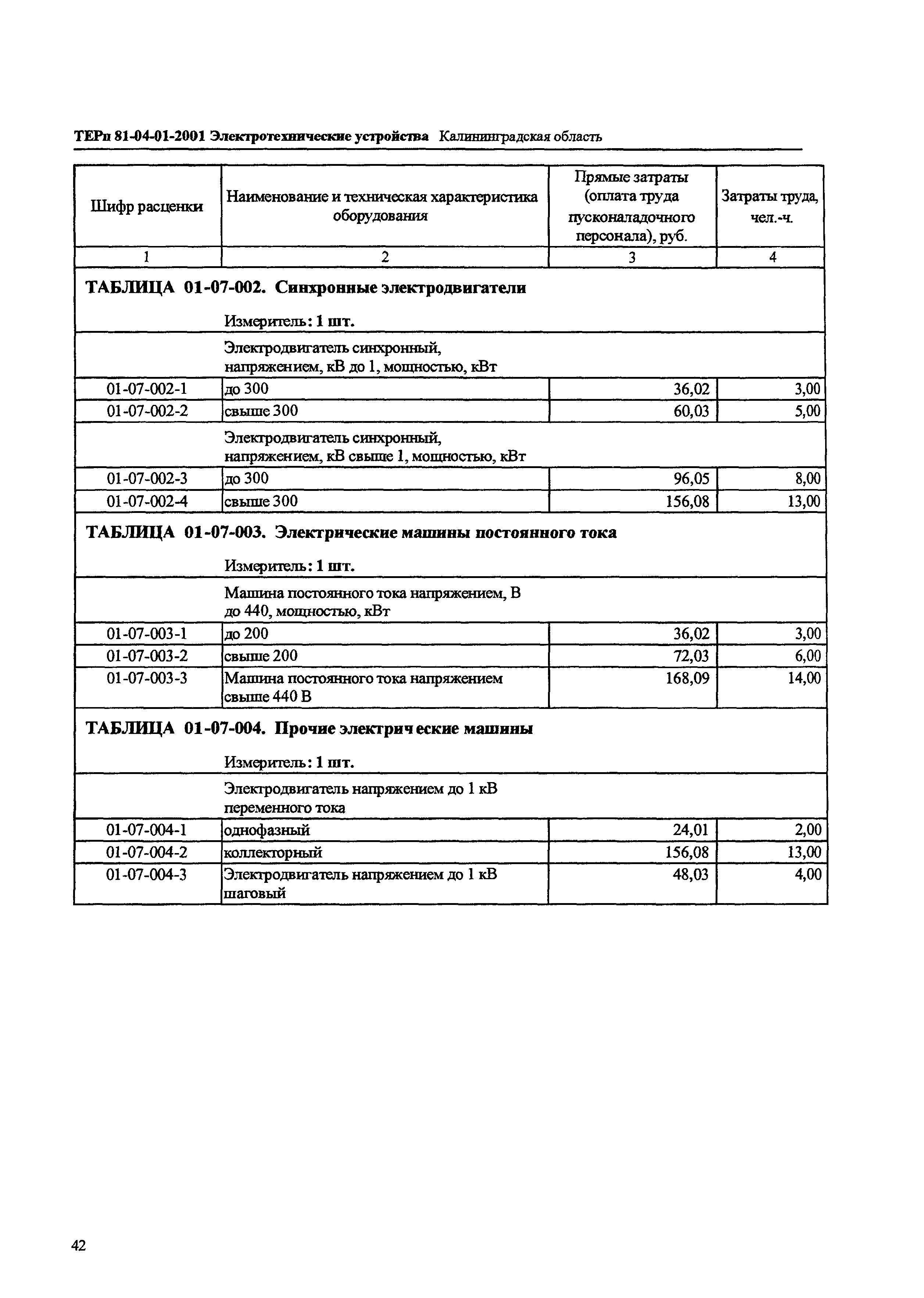 ТЕРп Калининградская область 2001-01