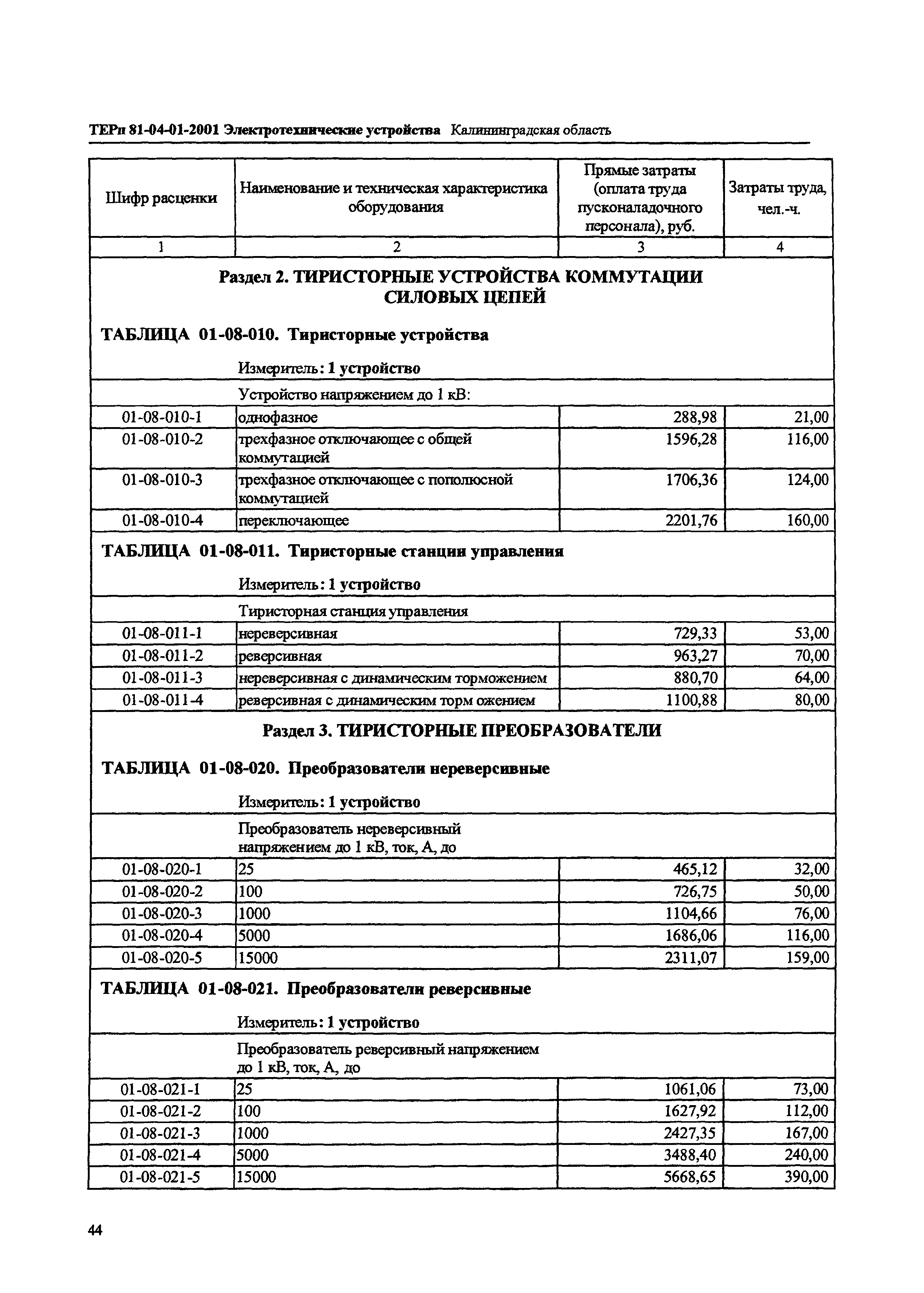 ТЕРп Калининградская область 2001-01