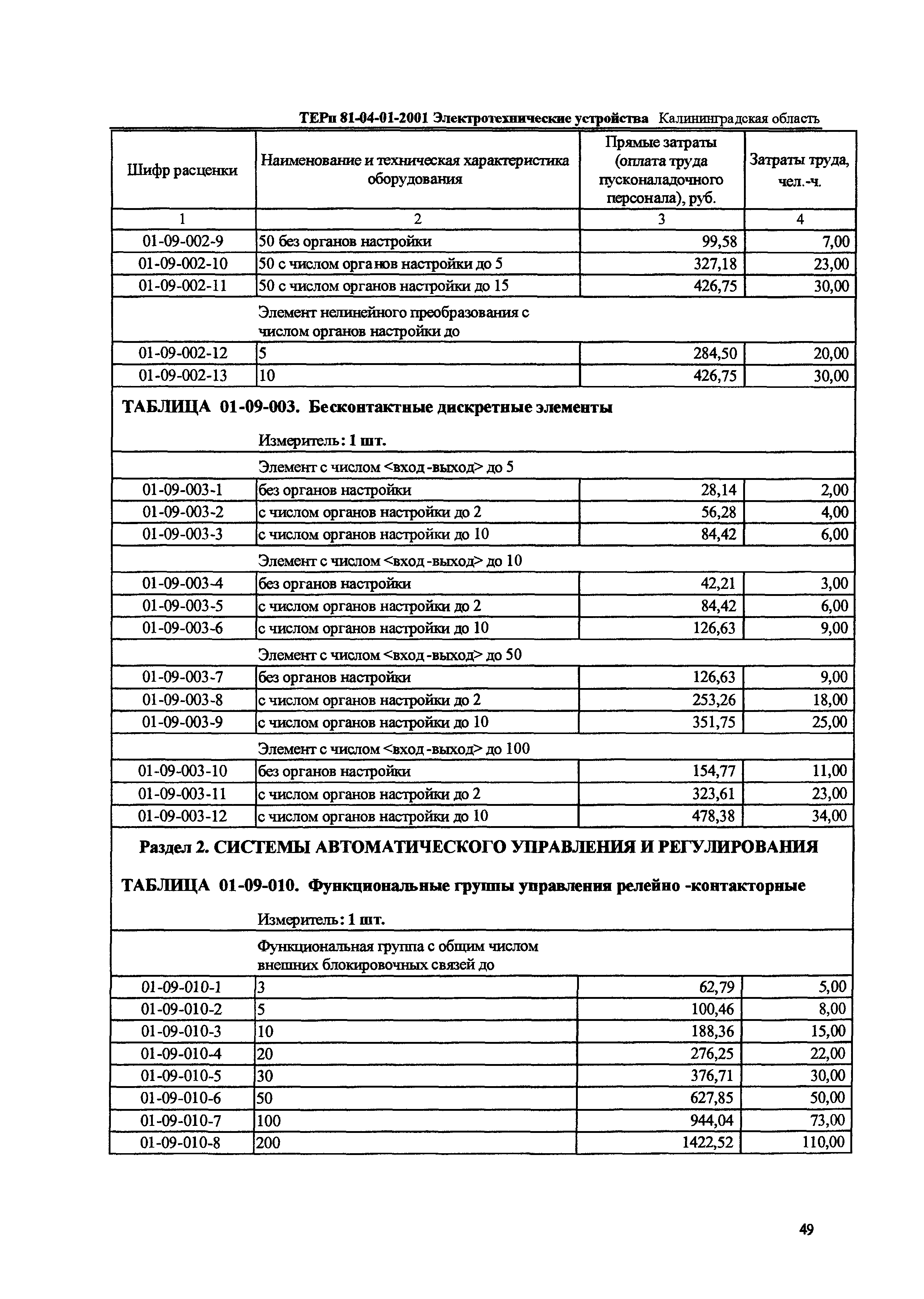 ТЕРп Калининградская область 2001-01