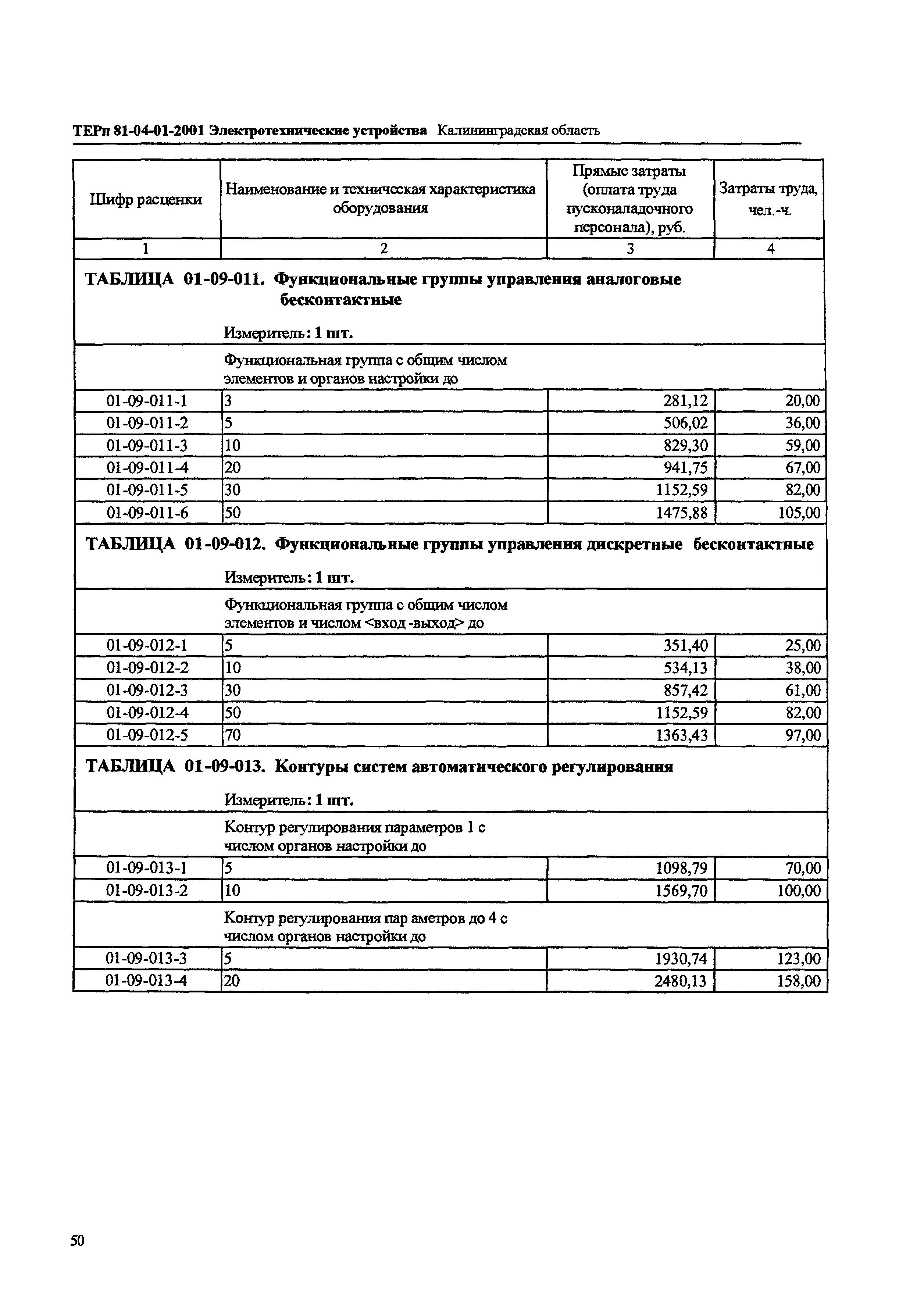 ТЕРп Калининградская область 2001-01