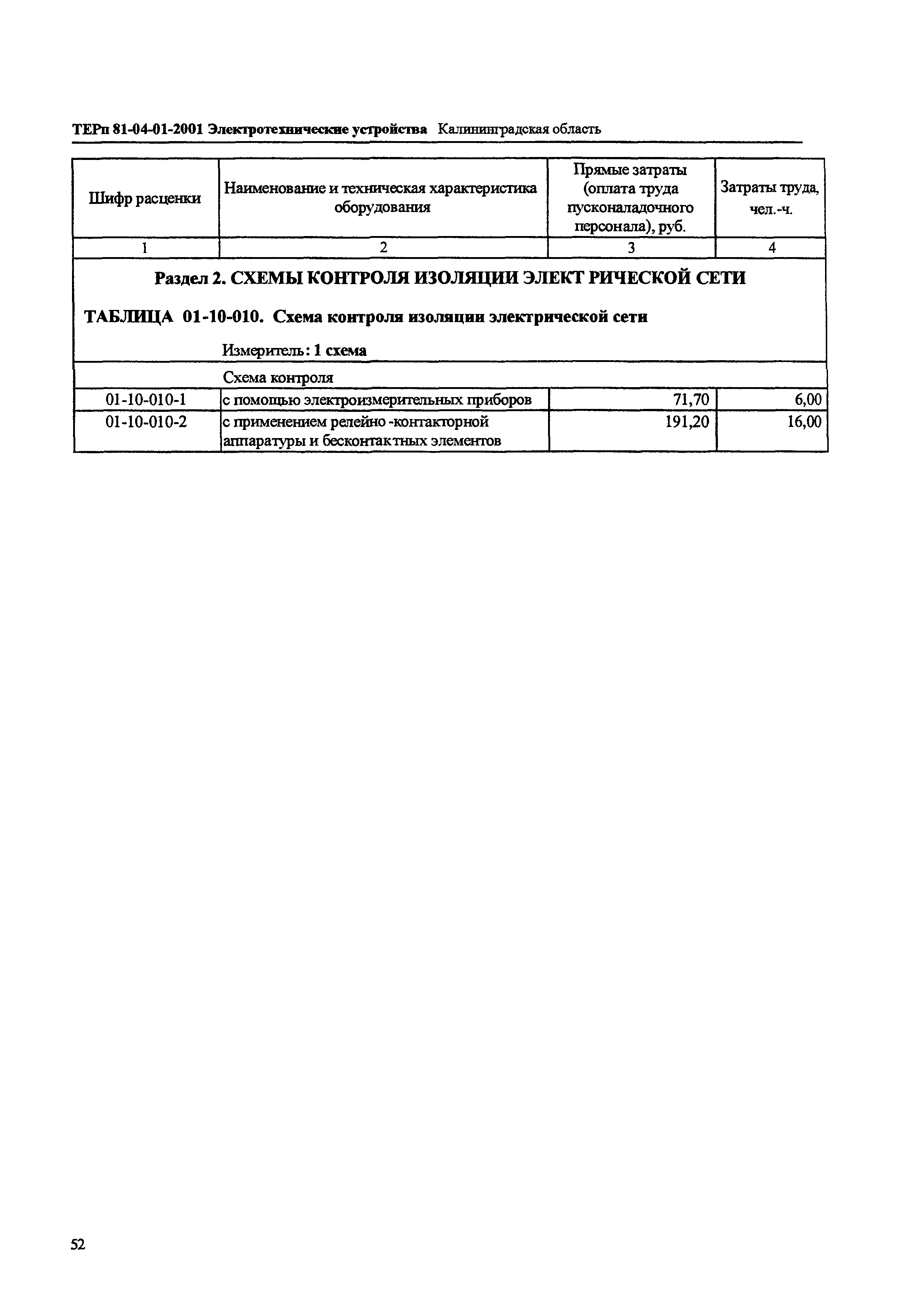 ТЕРп Калининградская область 2001-01