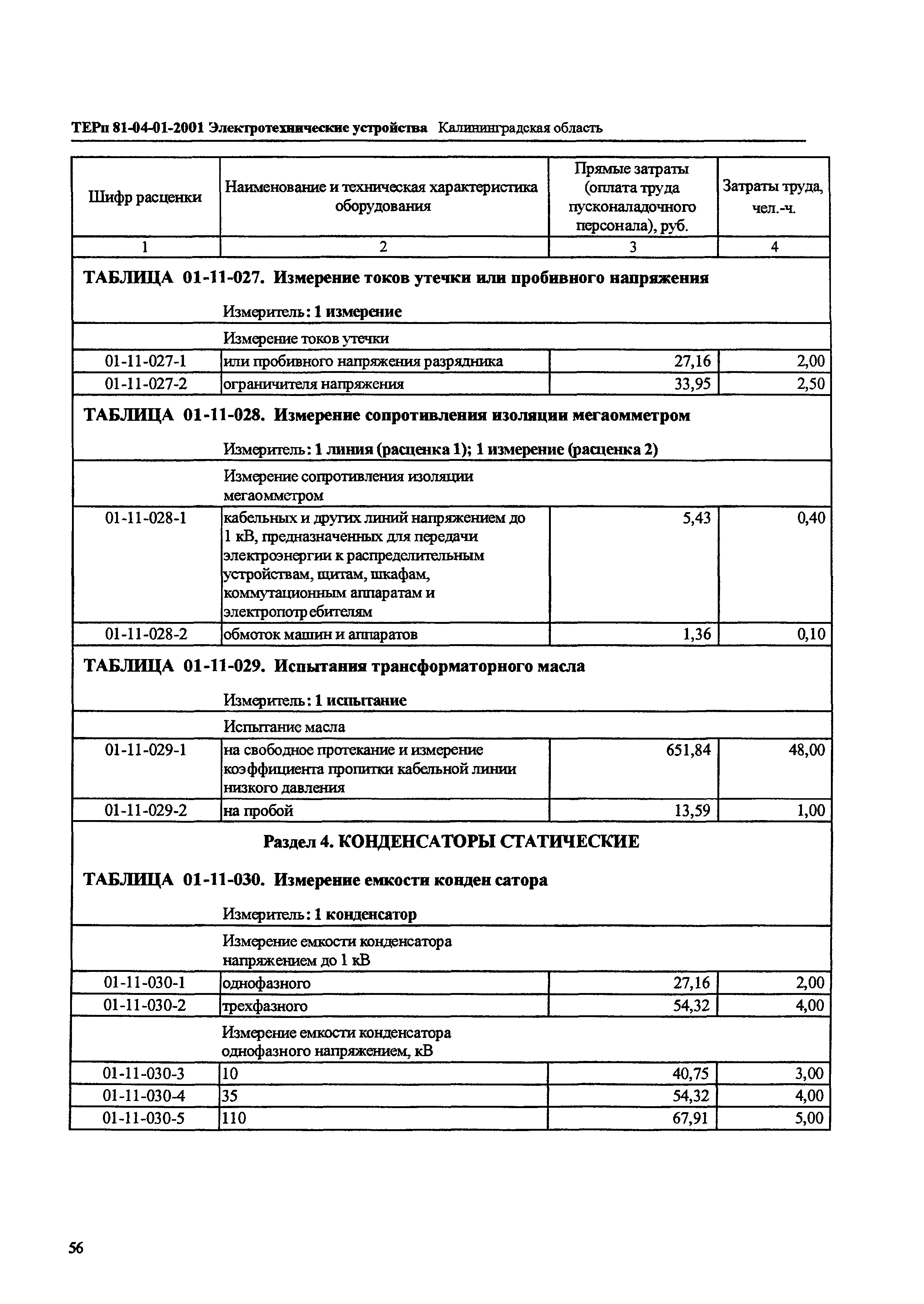 ТЕРп Калининградская область 2001-01