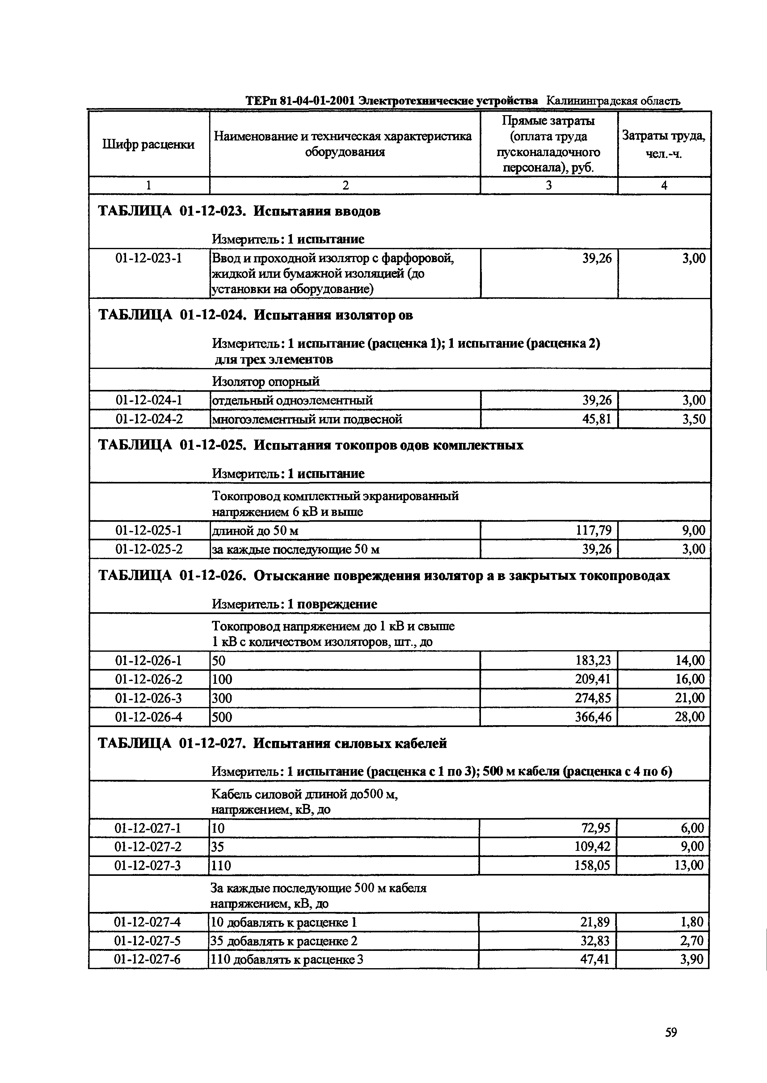 ТЕРп Калининградская область 2001-01